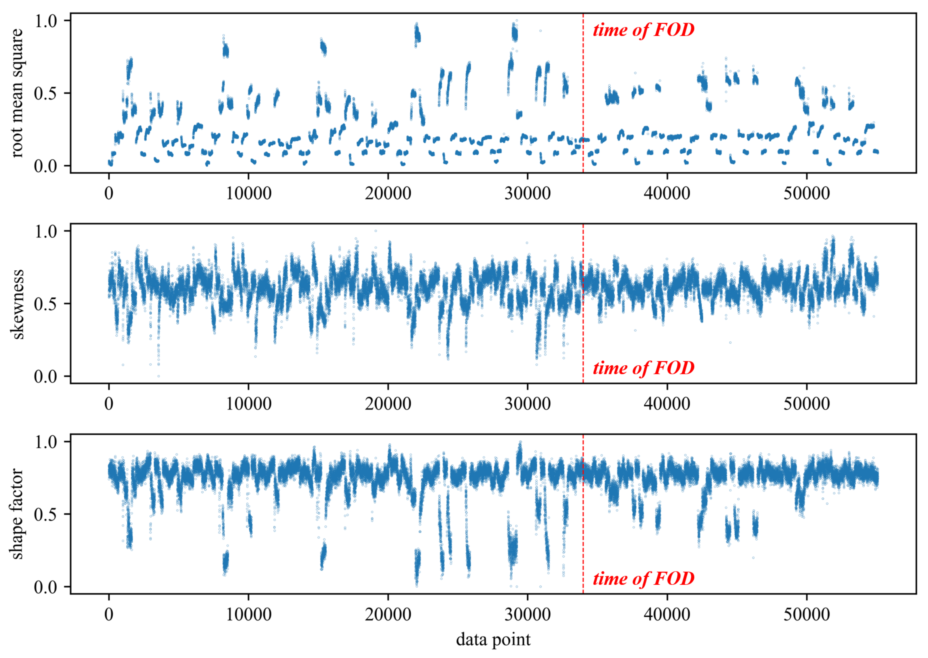 Sensors 24 00941 g008