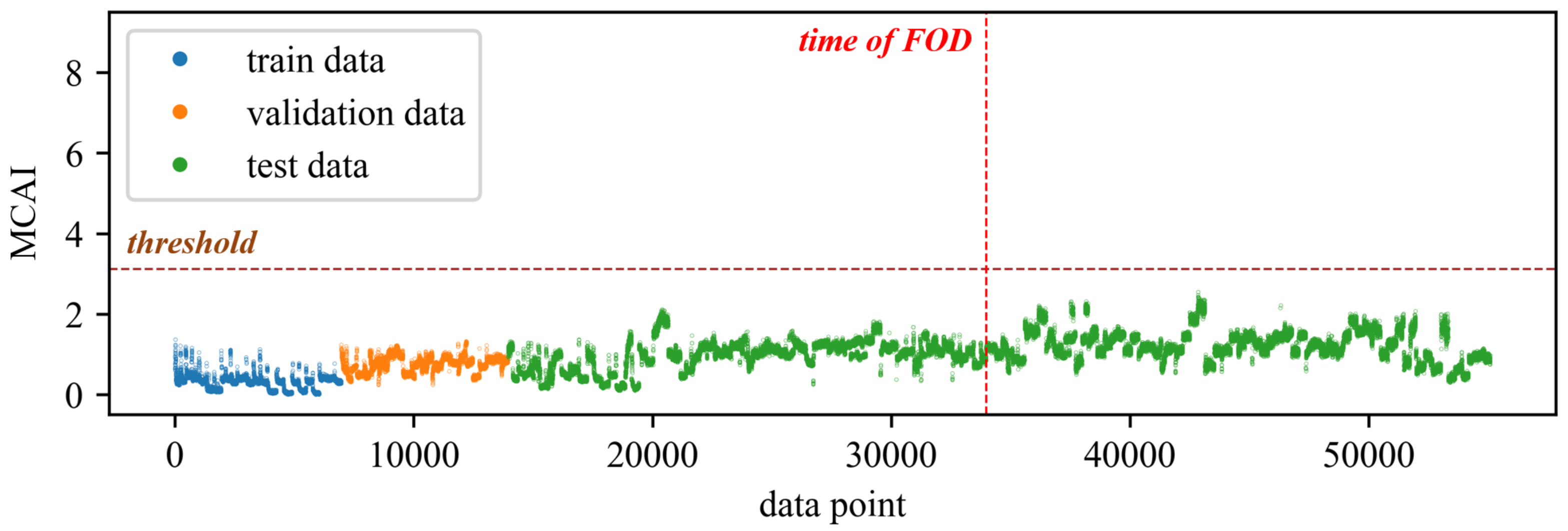 Sensors 24 00941 g009