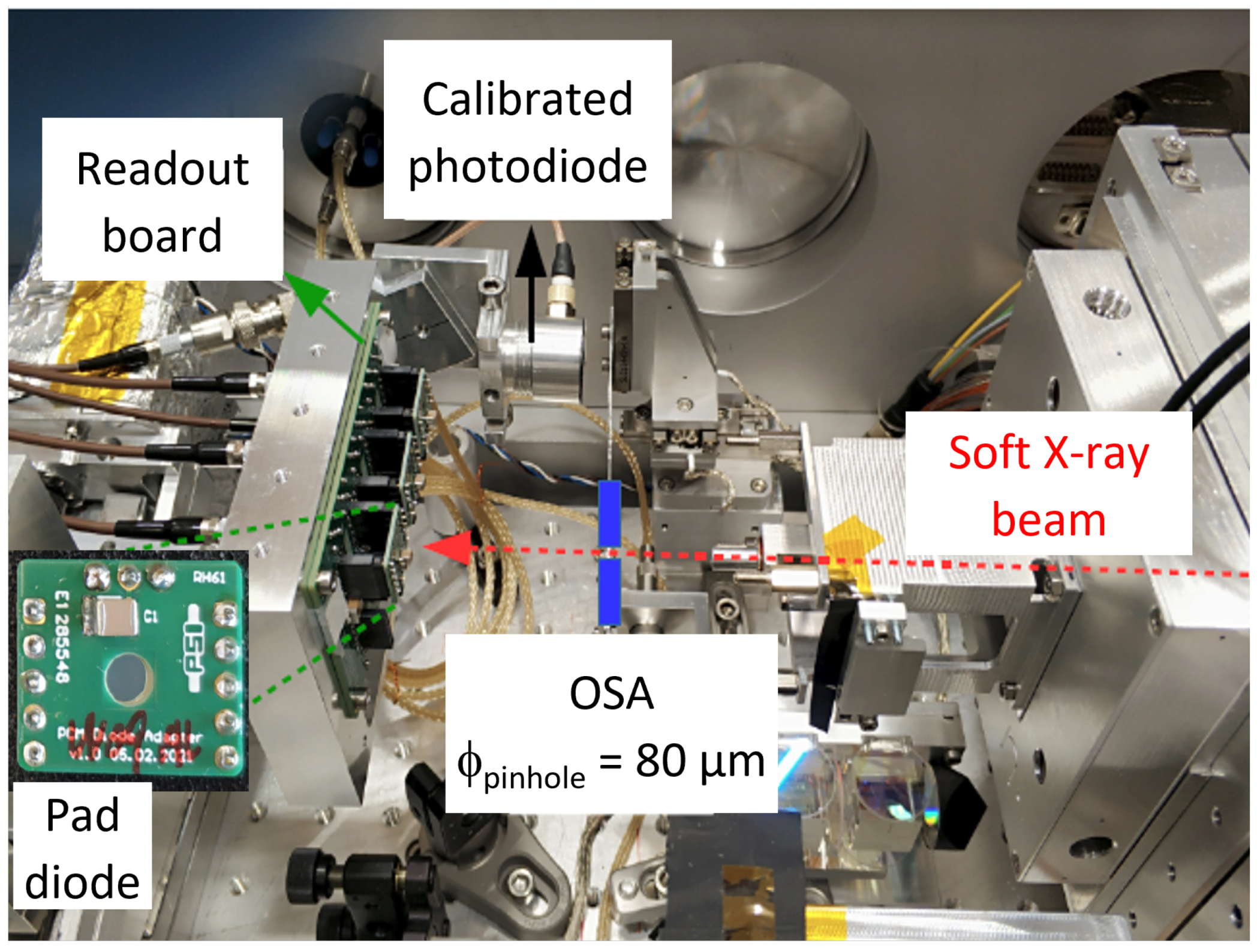 Sensors 24 00942 g003