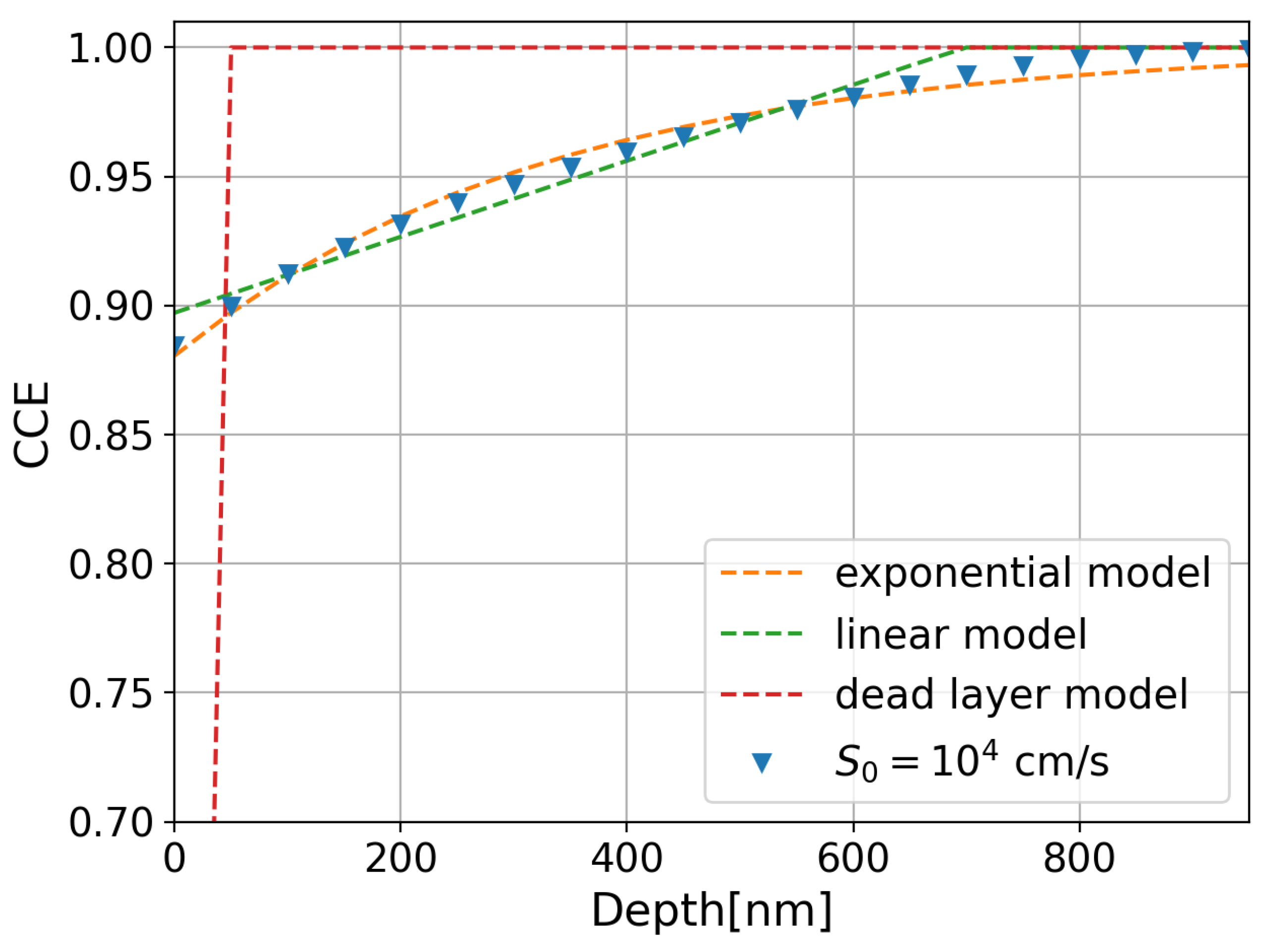 Sensors 24 00942 g004