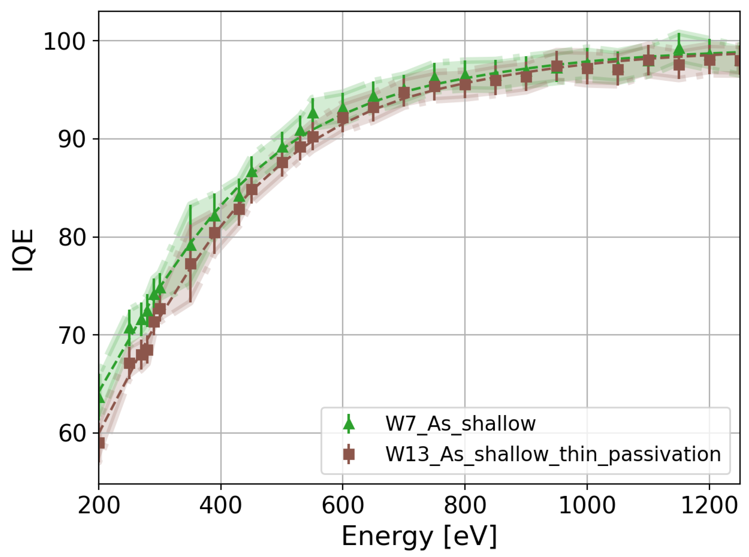 Sensors 24 00942 g007