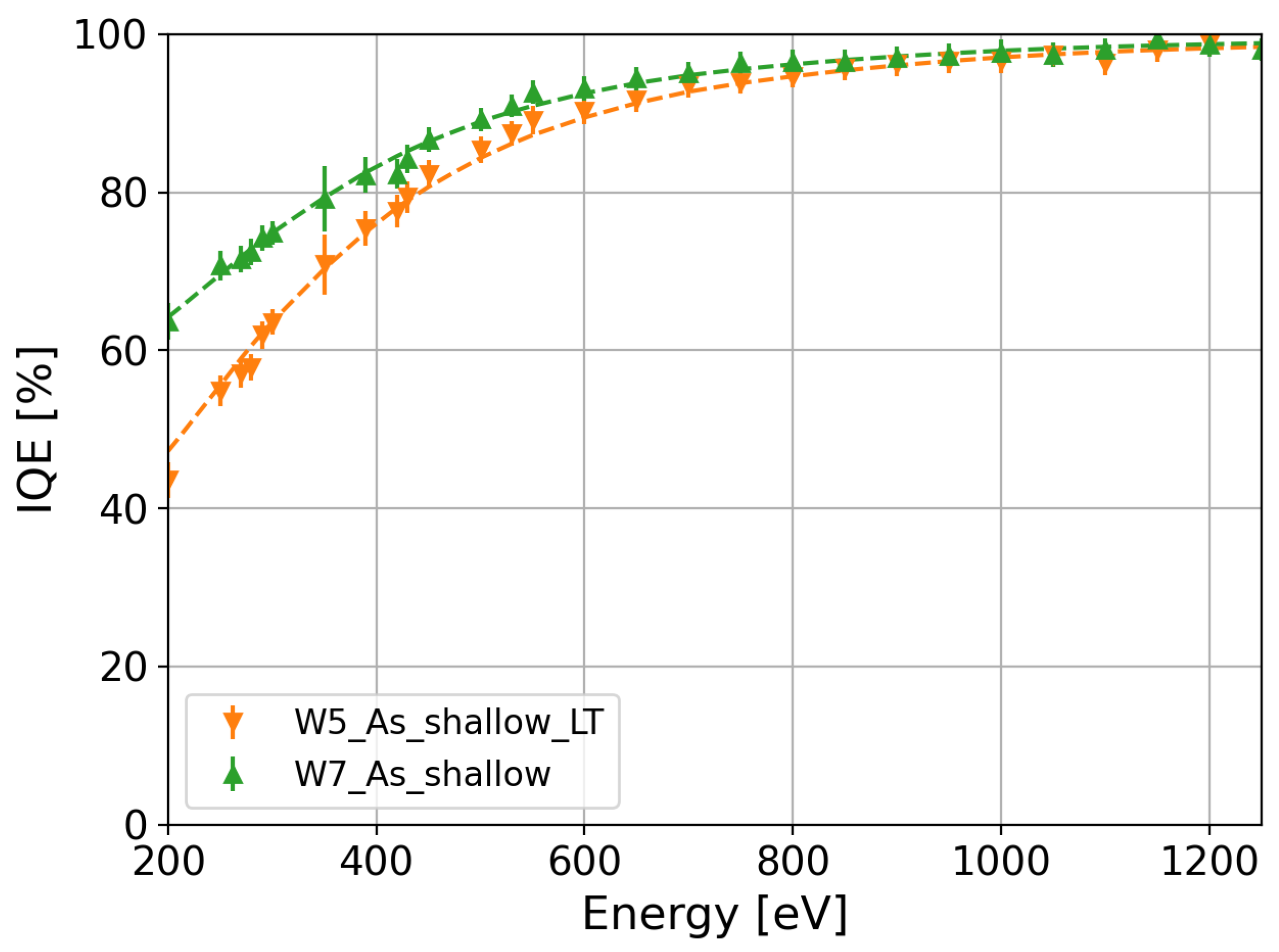 Sensors 24 00942 g008