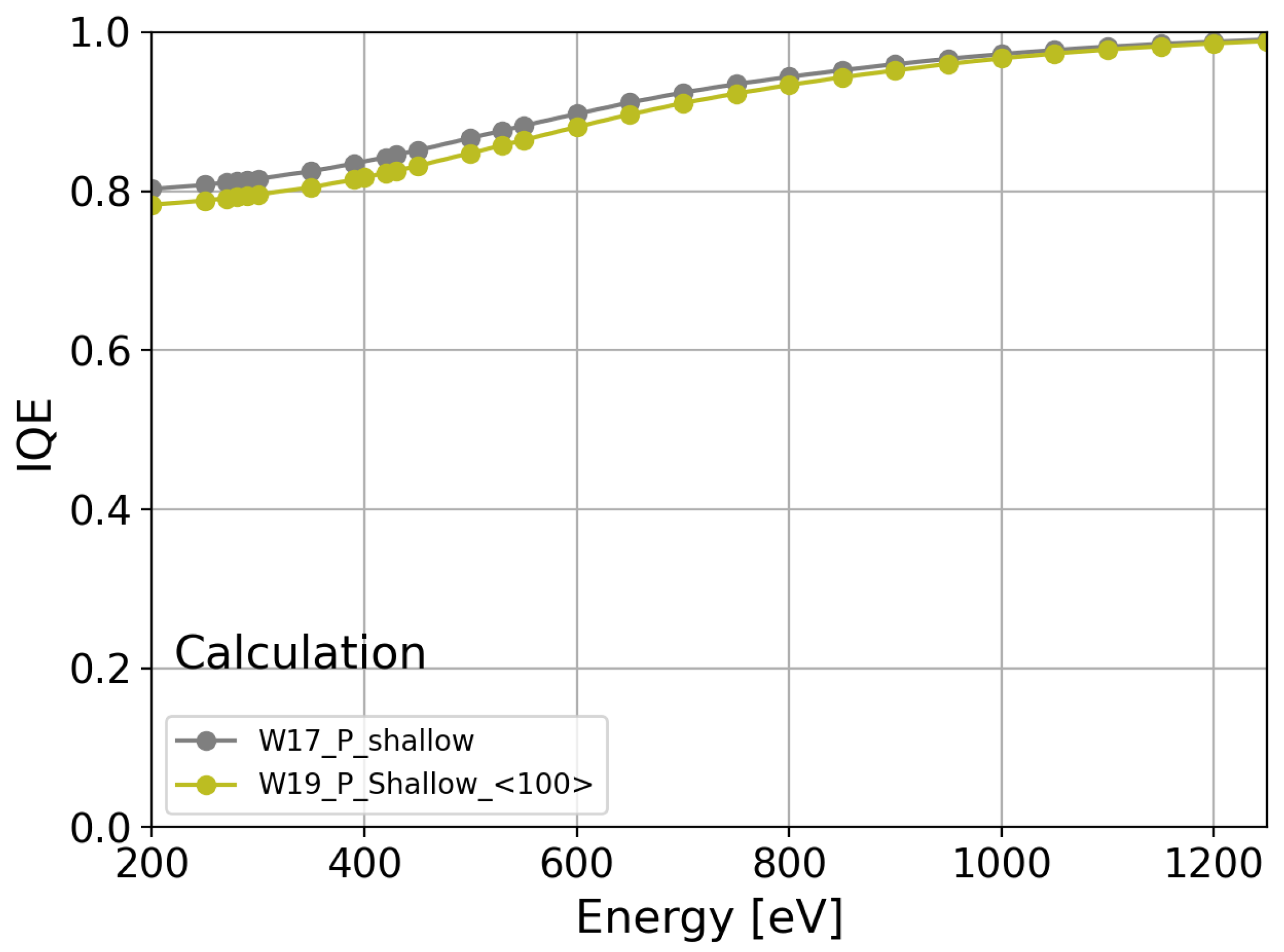 Sensors 24 00942 g011
