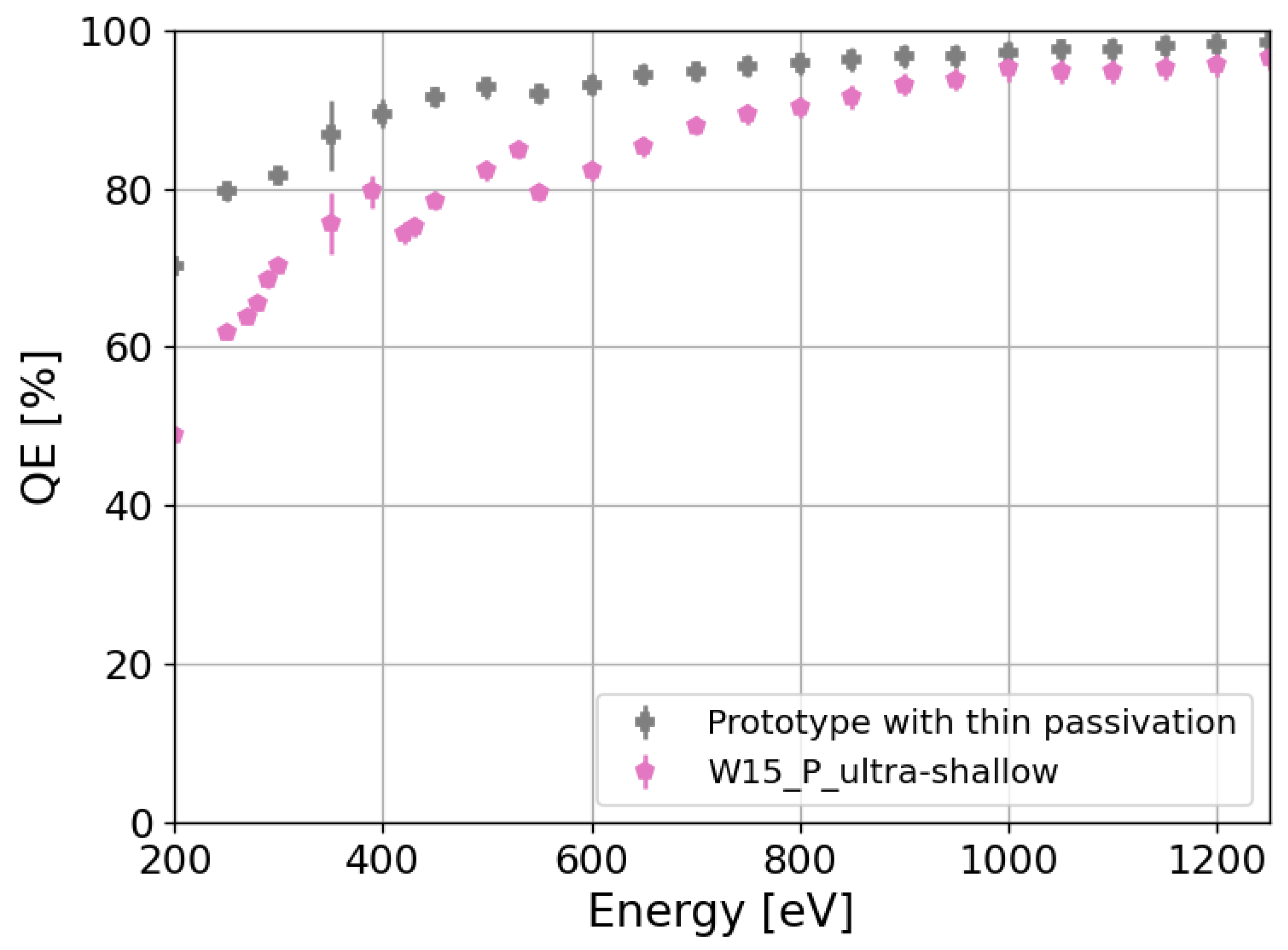 Sensors 24 00942 g013