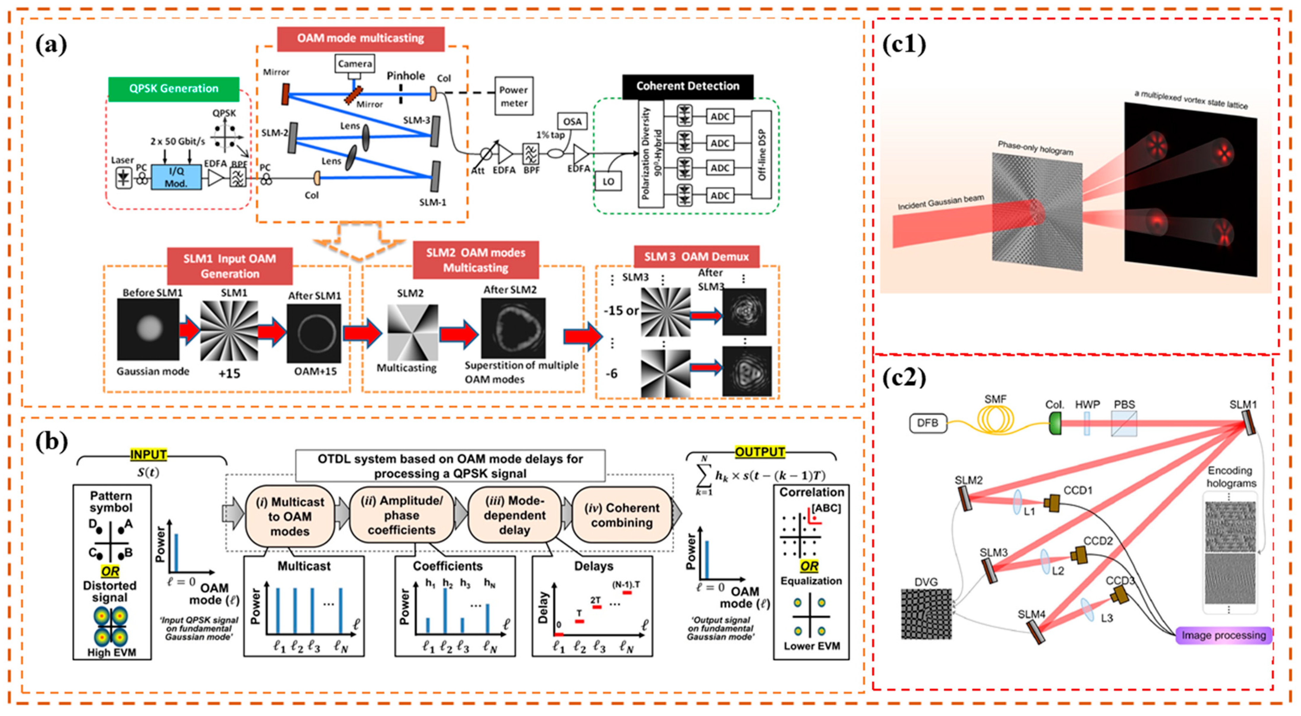 Sensors 24 00944 g001