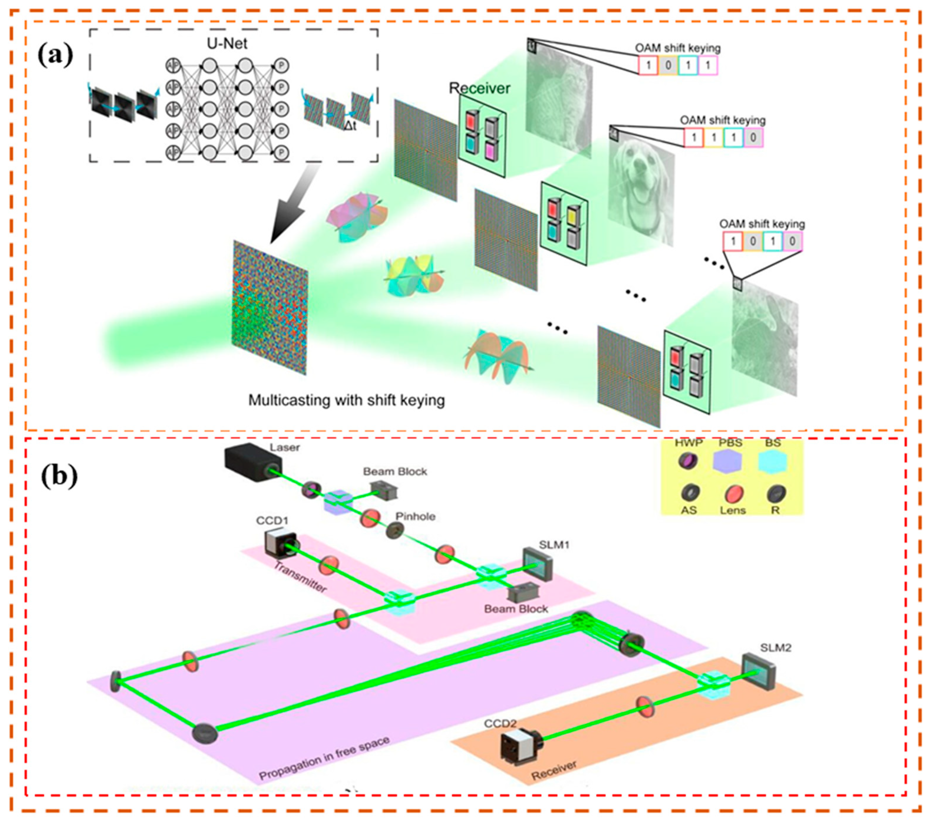 Sensors 24 00944 g002