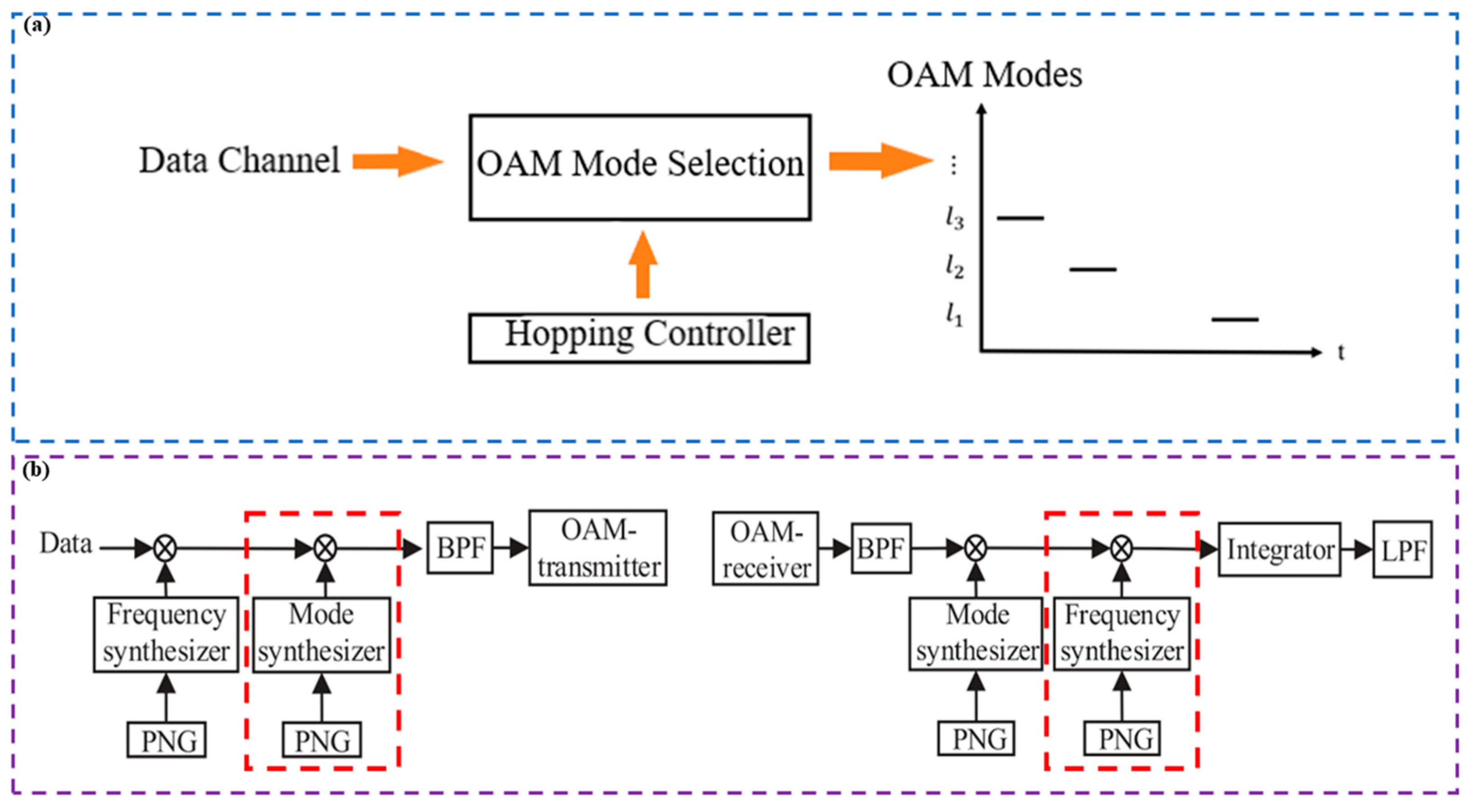 Sensors 24 00944 g006