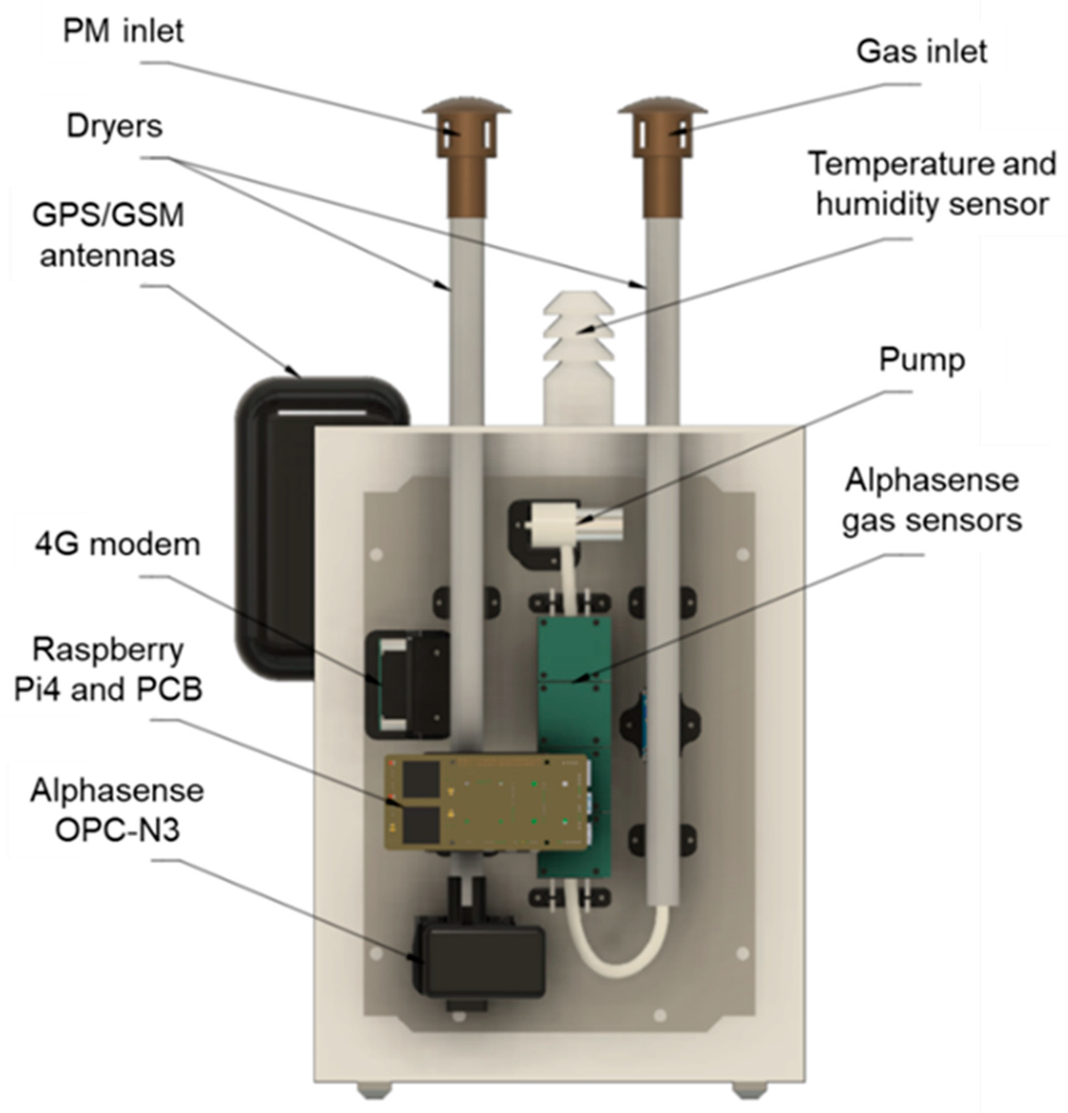 Sensors 24 00945 g003