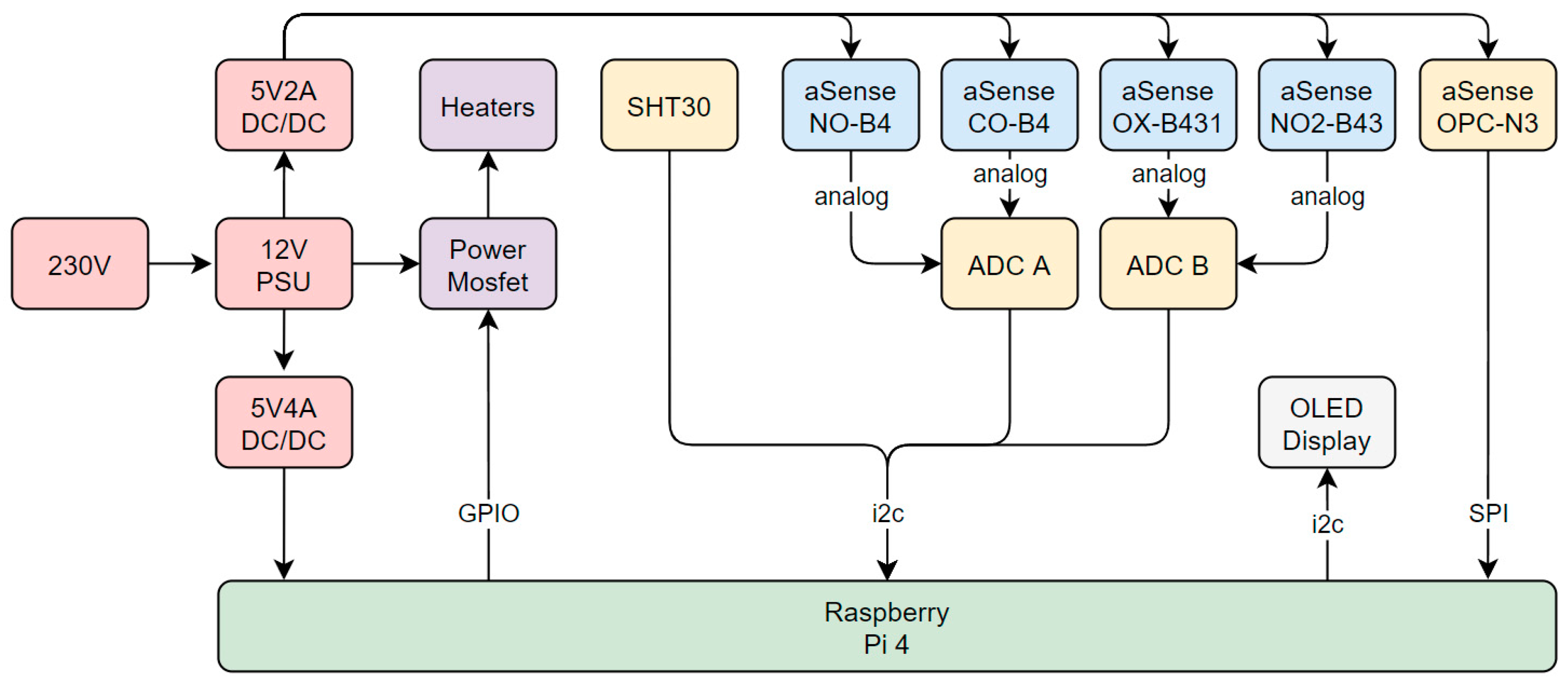 Sensors 24 00945 g005