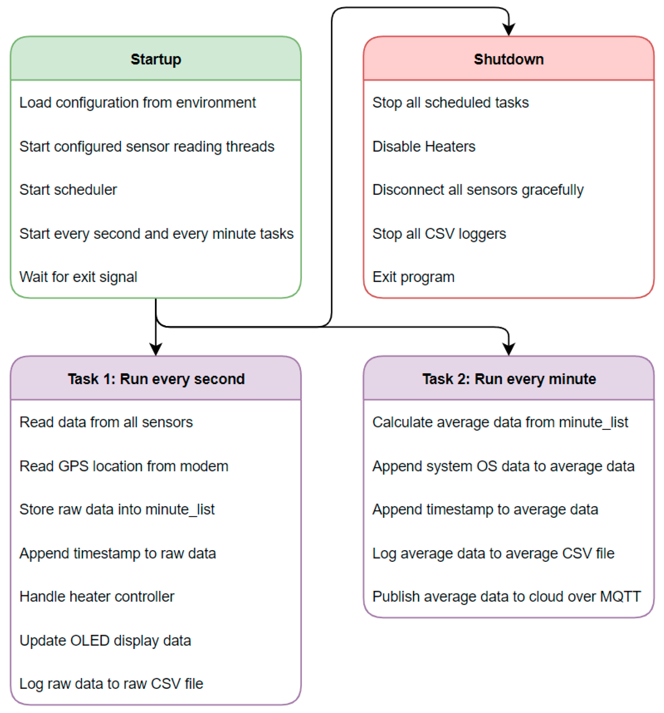 Sensors 24 00945 g006