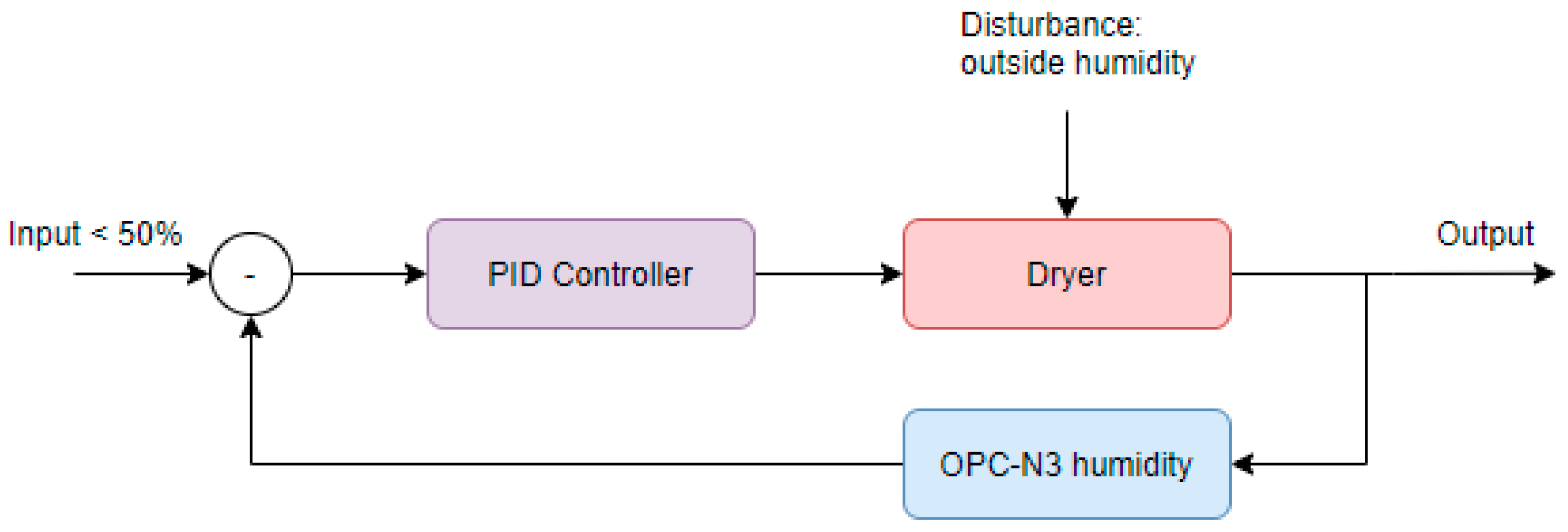 Sensors 24 00945 g007