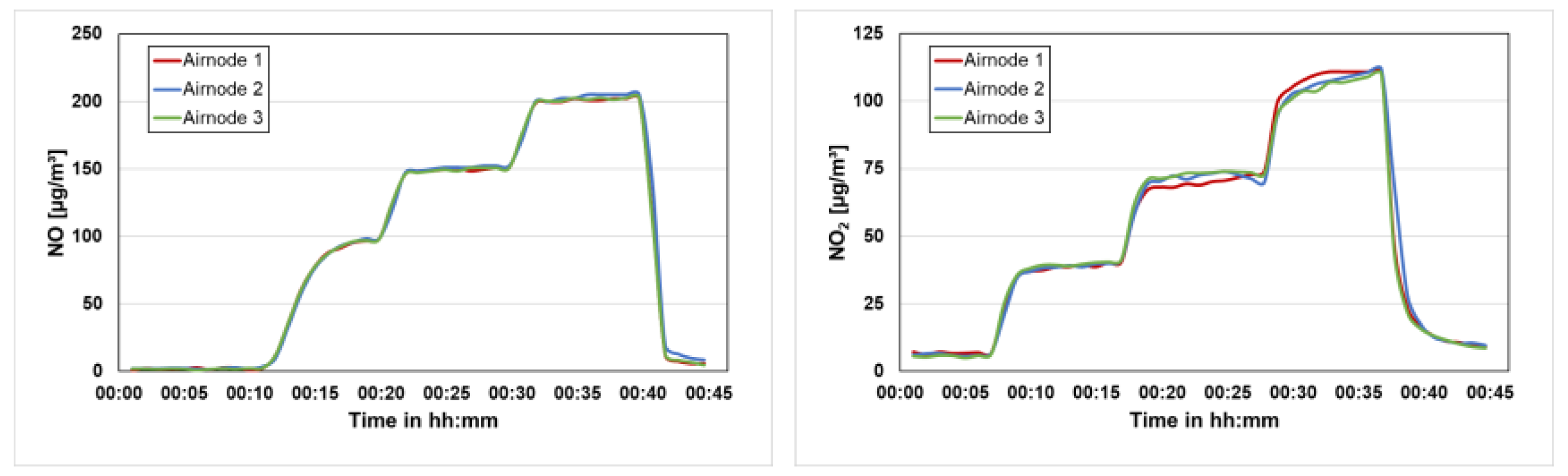 Sensors 24 00945 g010
