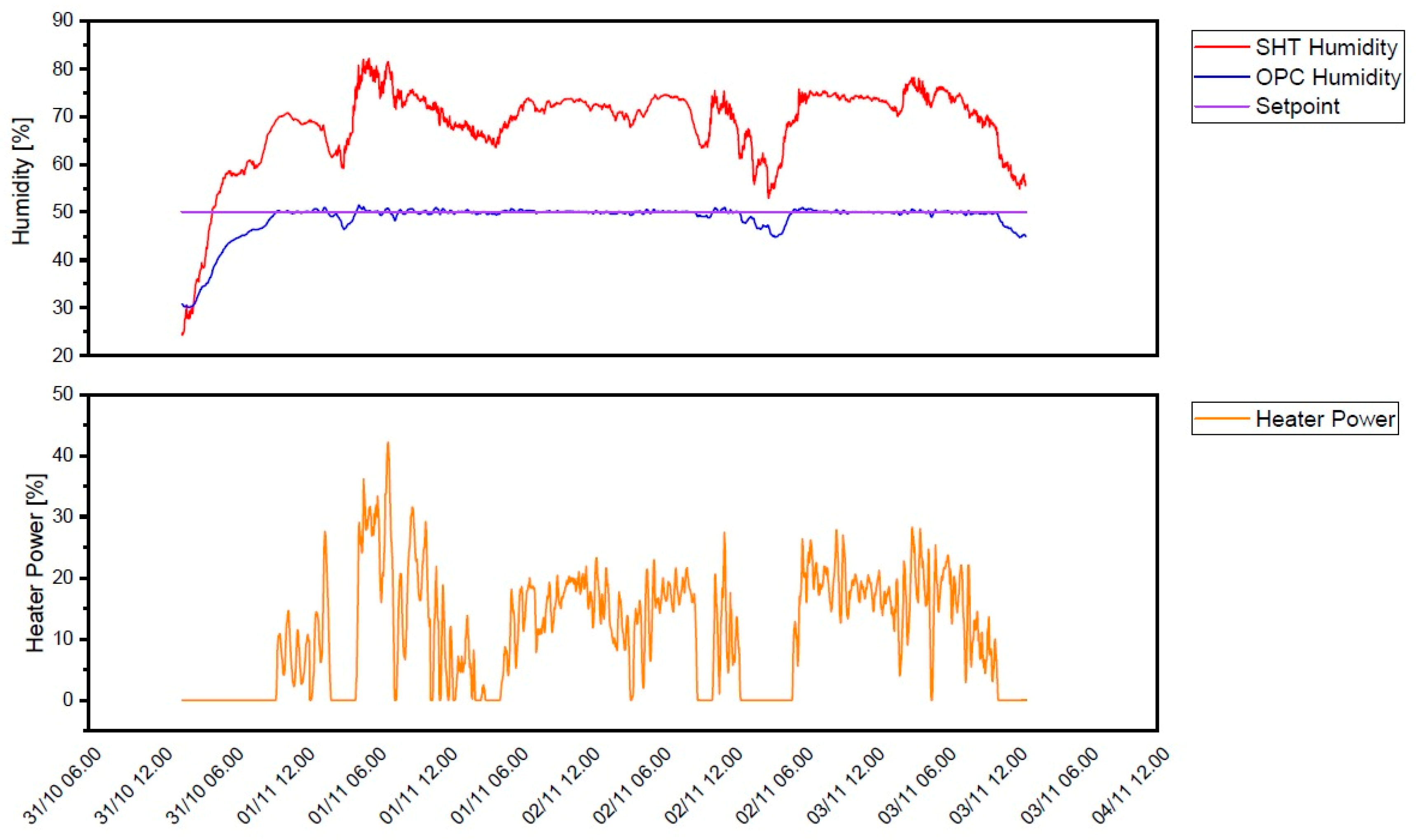 Sensors 24 00945 g011