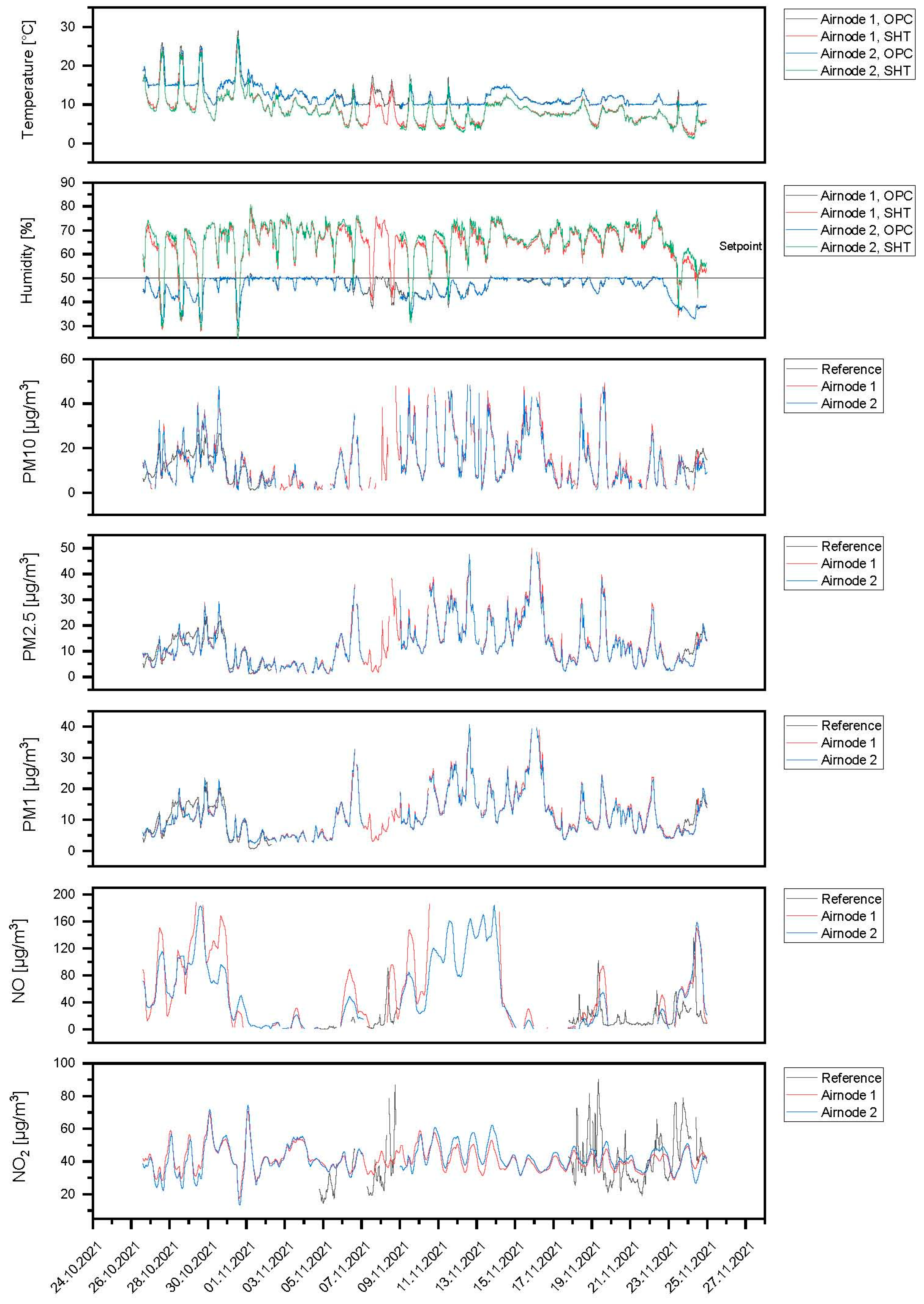 Sensors 24 00945 g012