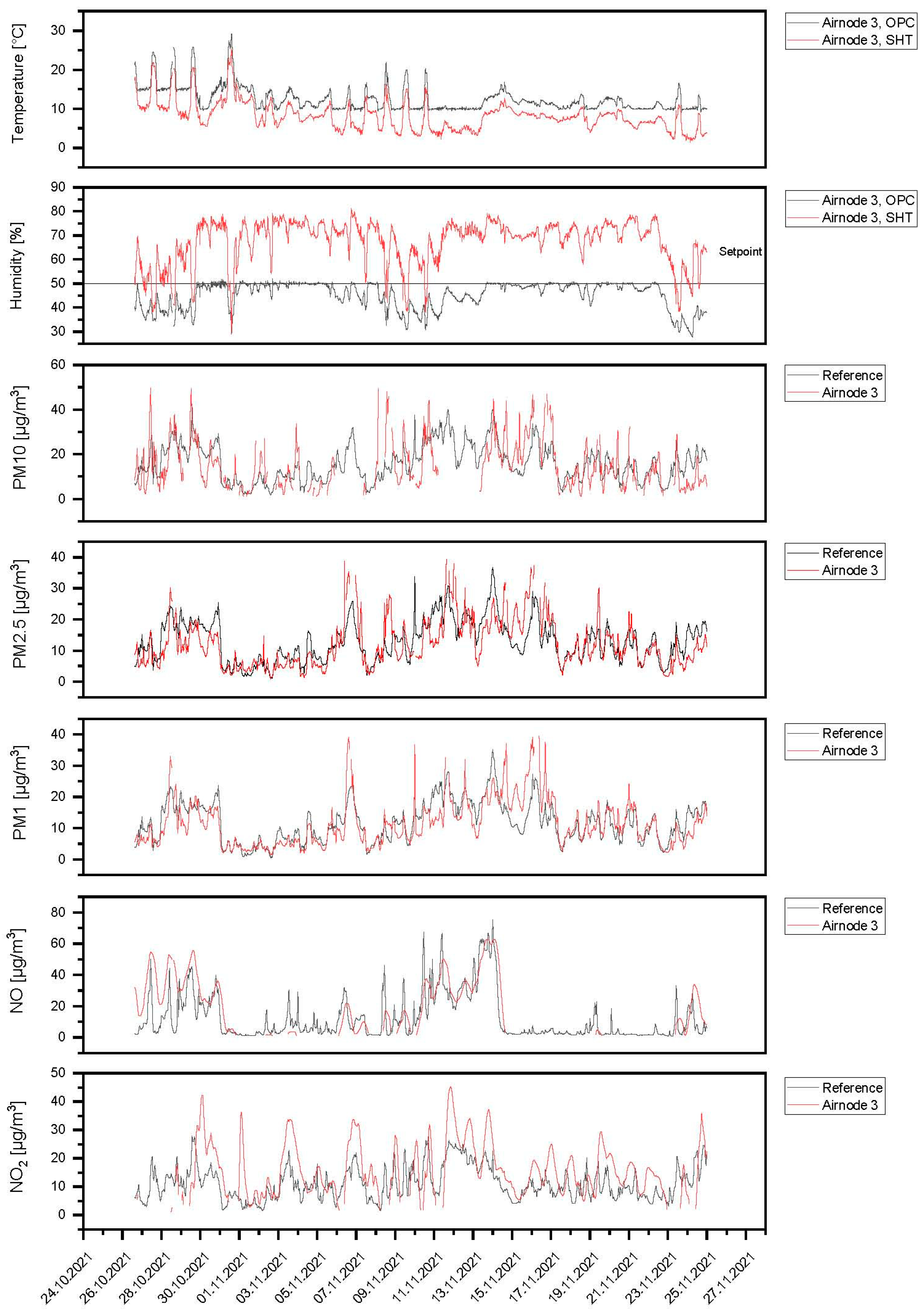 Sensors 24 00945 g013