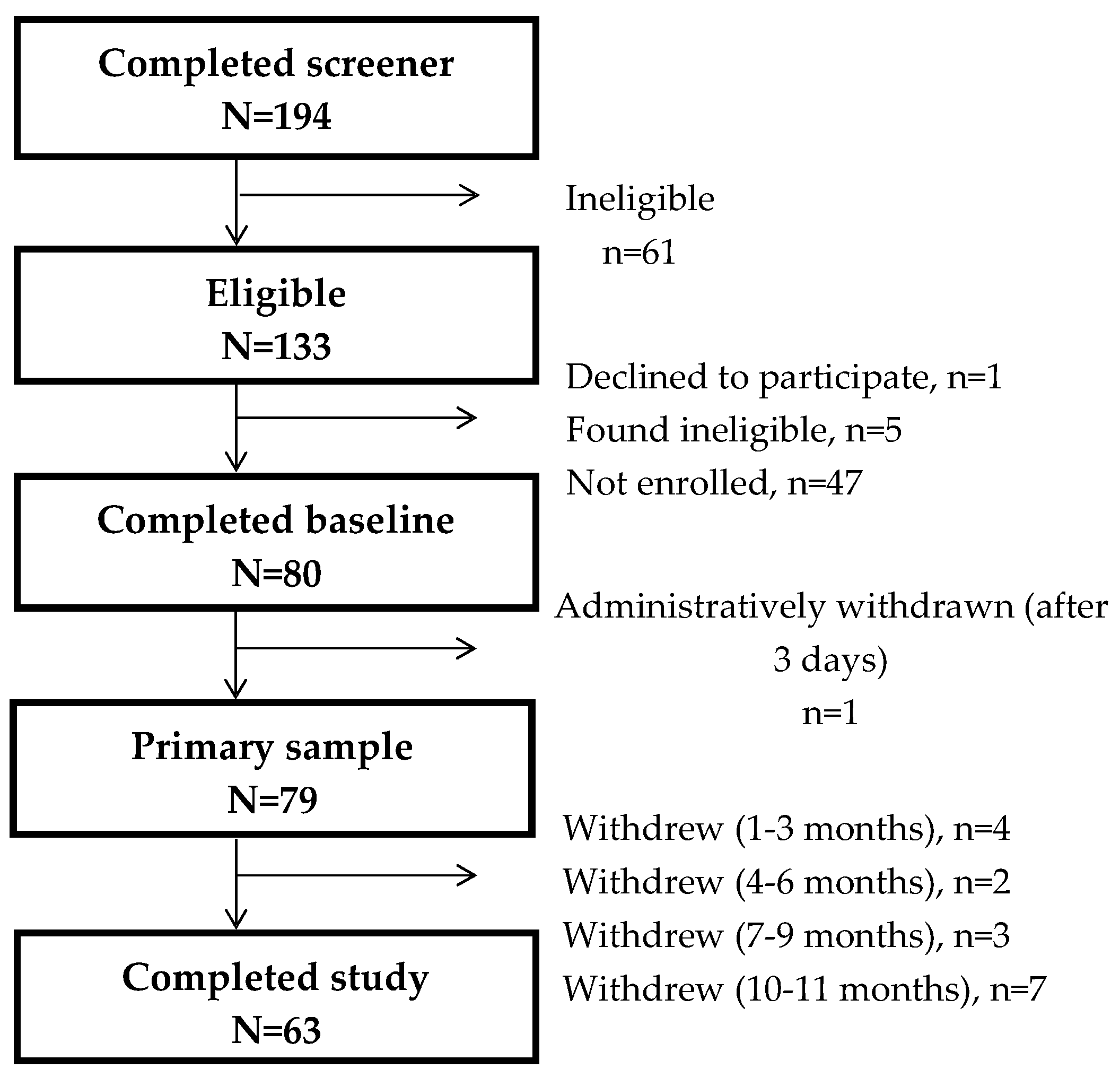 Sensors 24 00946 g001