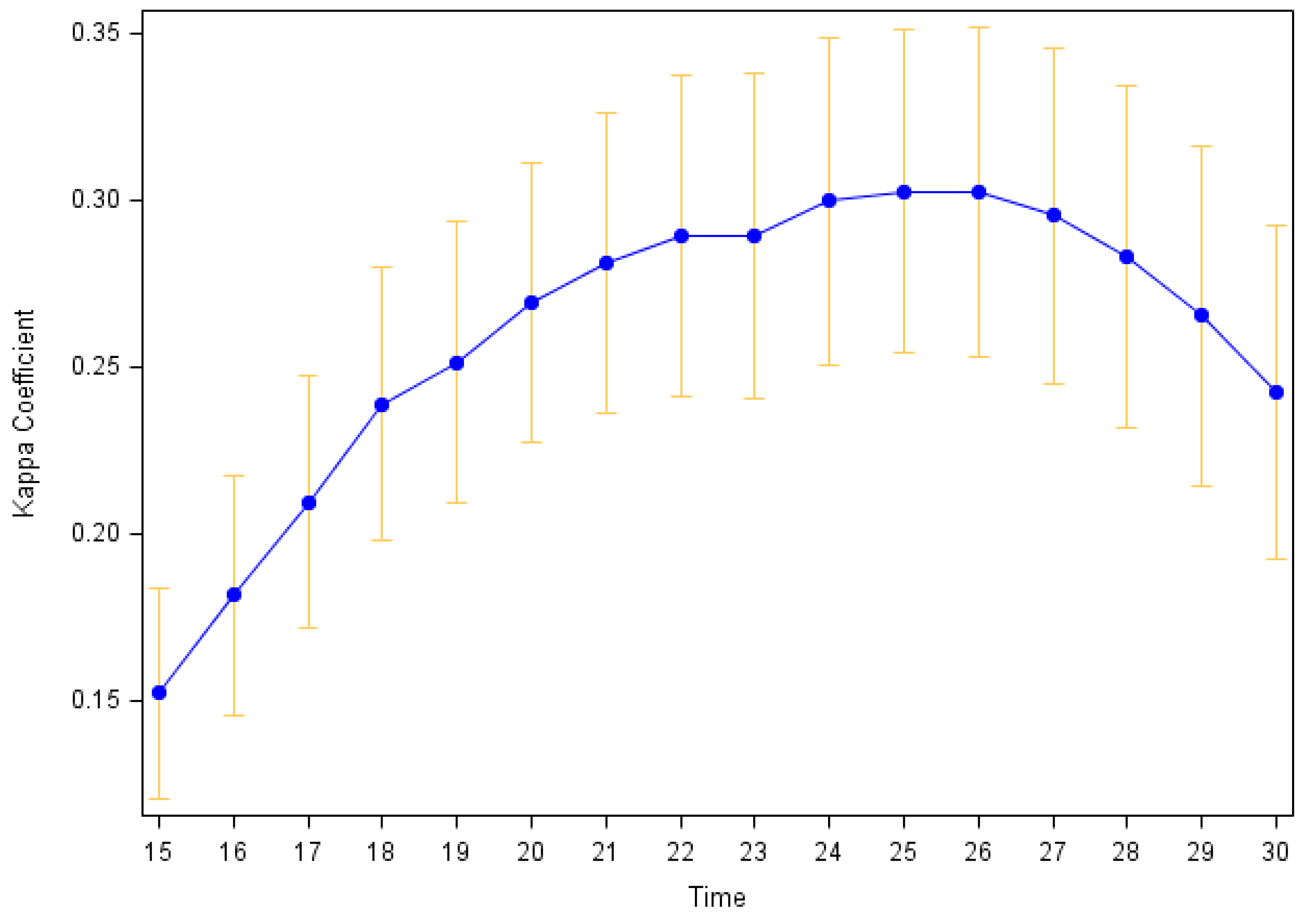 Sensors 24 00946 g002