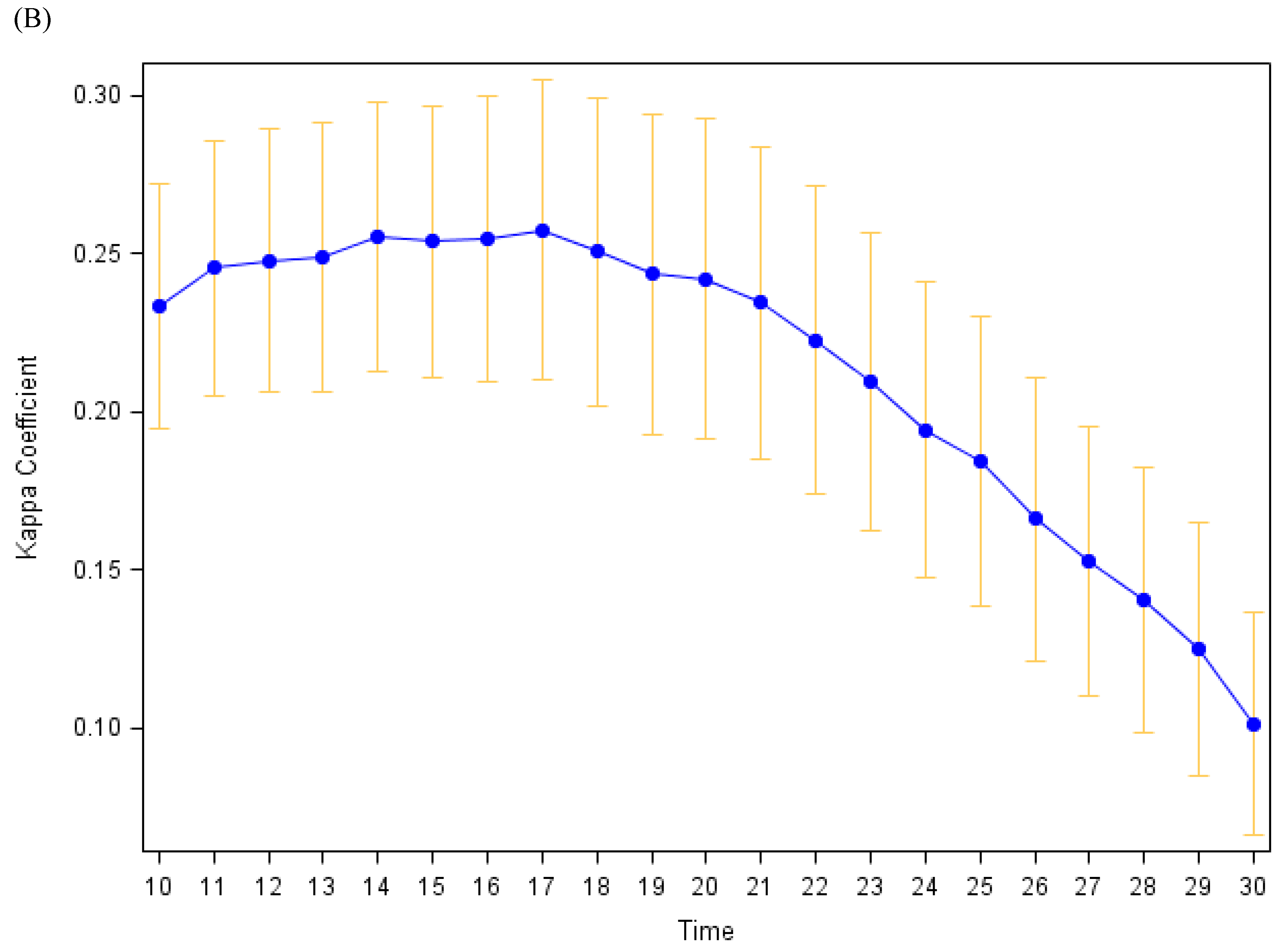 Sensors 24 00946 g003b