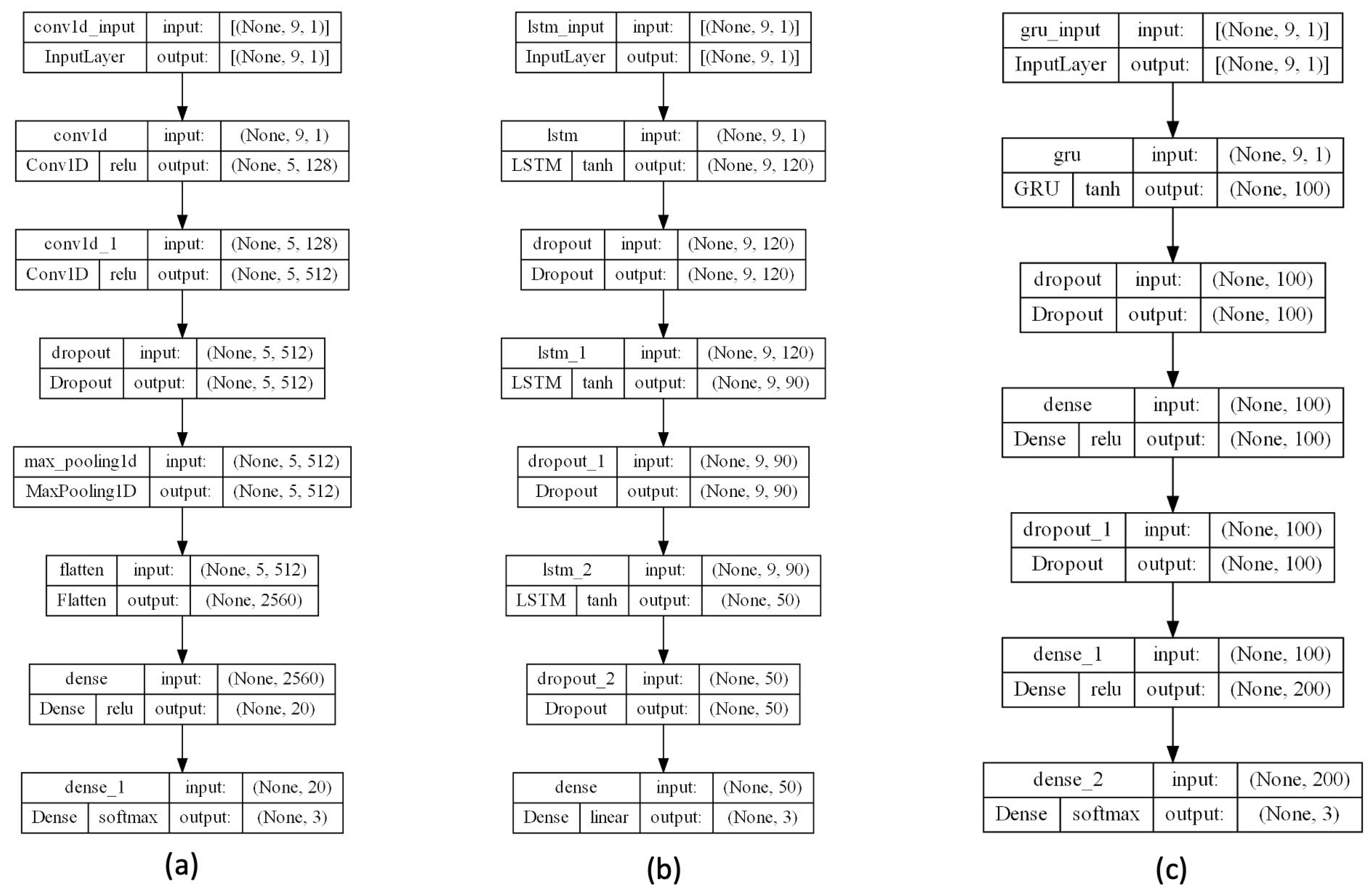 Sensors 24 00947 g003