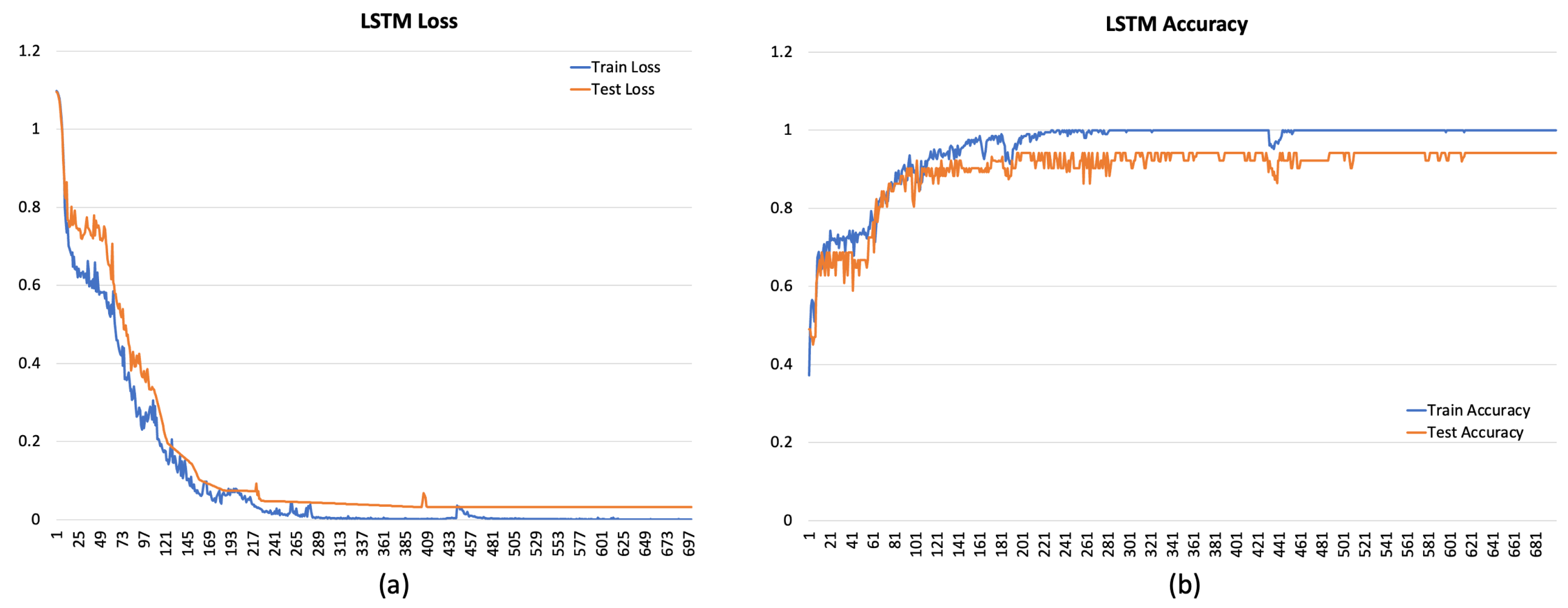 Sensors 24 00947 g005
