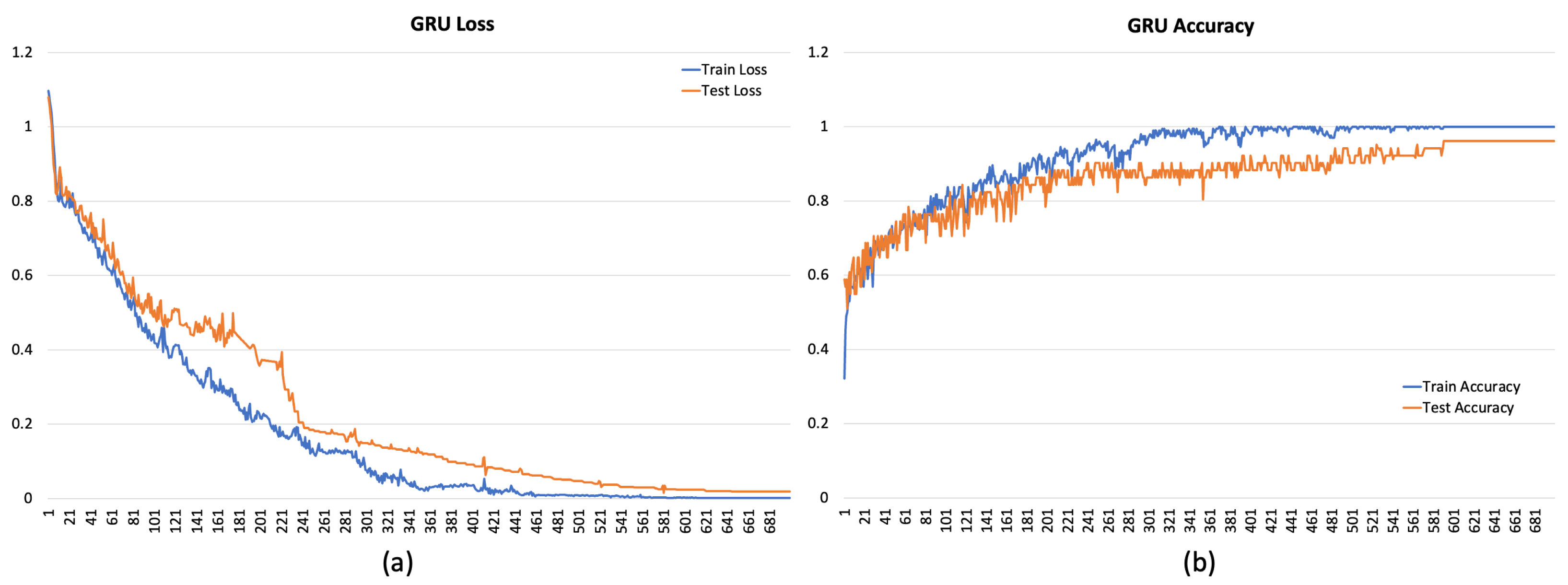 Sensors 24 00947 g006