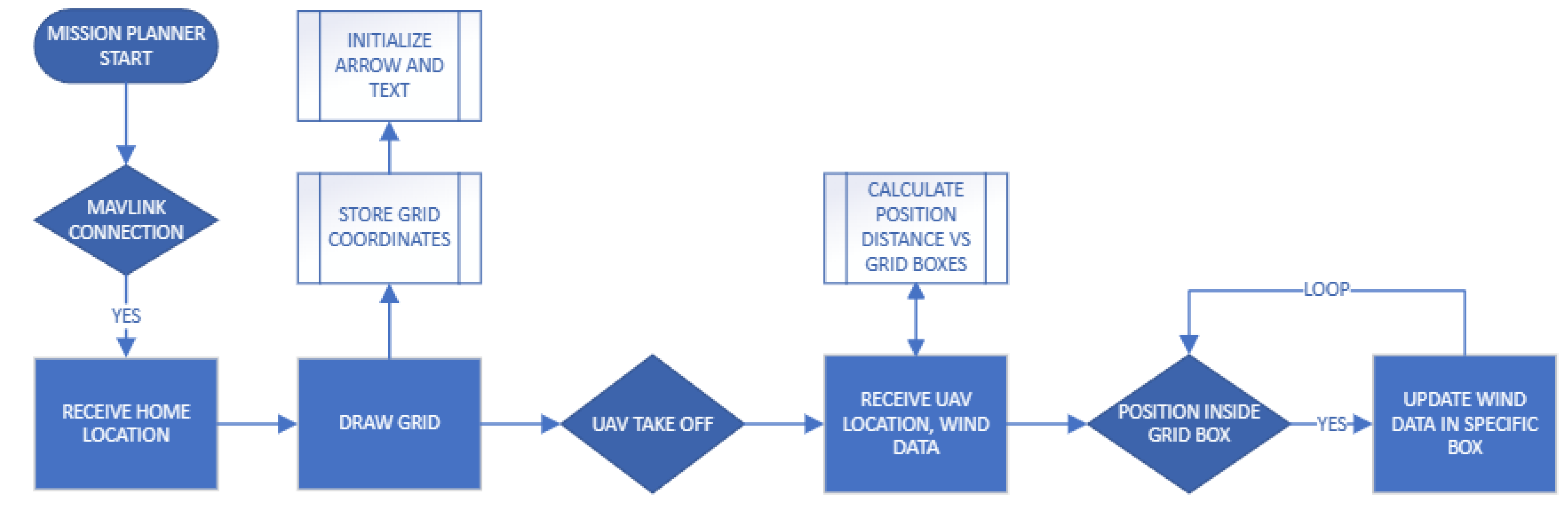Sensors 24 00950 g003