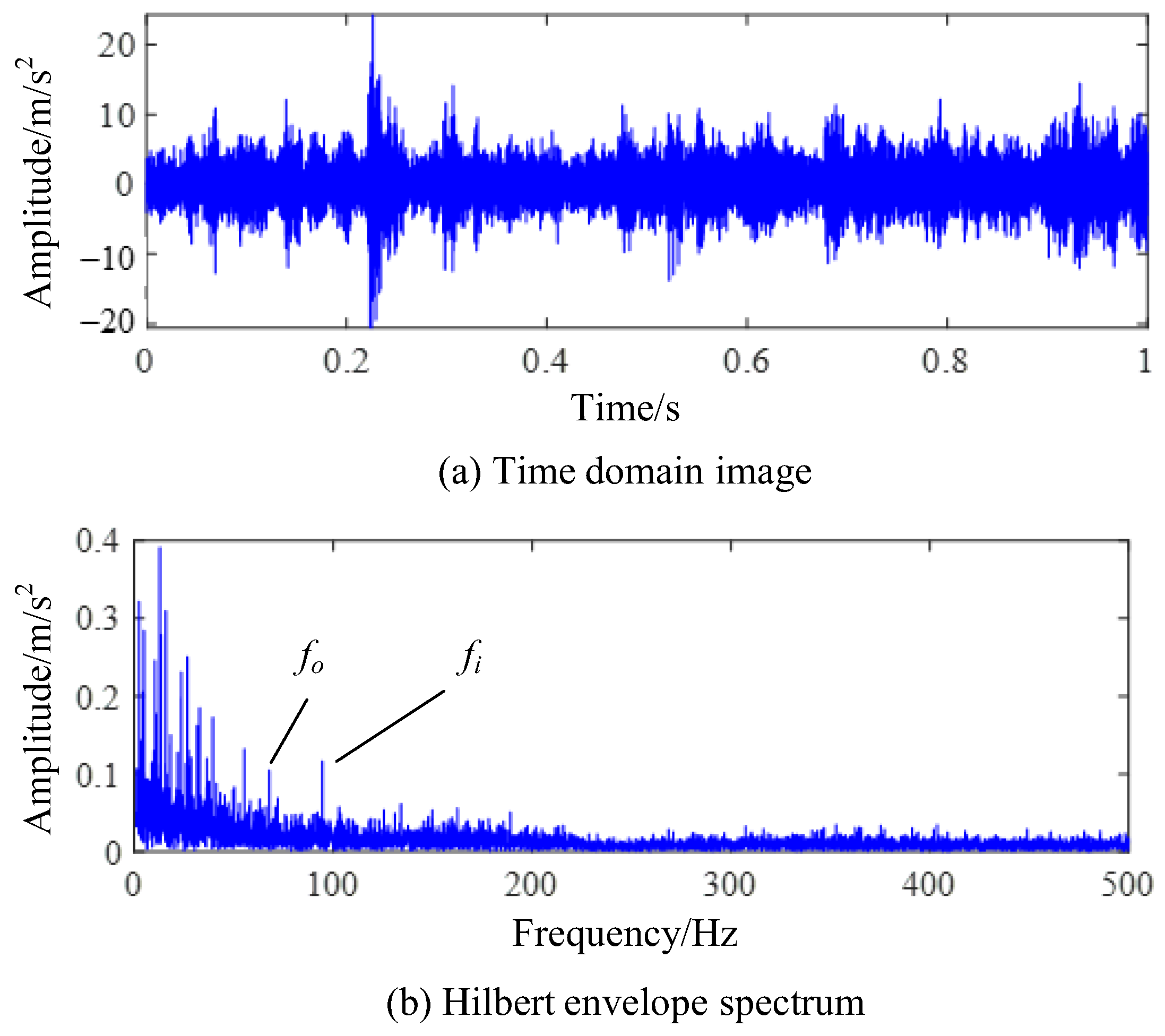 Sensors 24 00951 g012