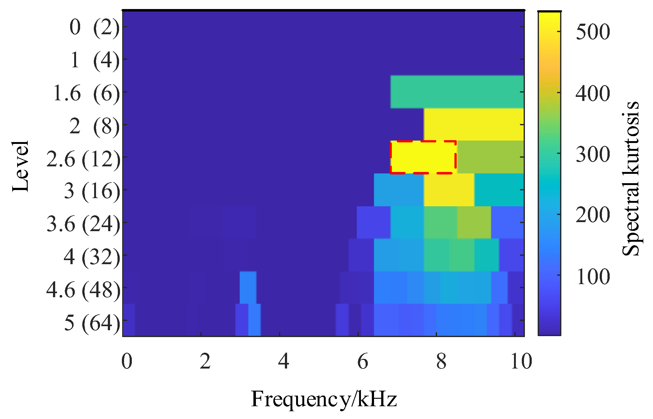 Sensors 24 00951 g015