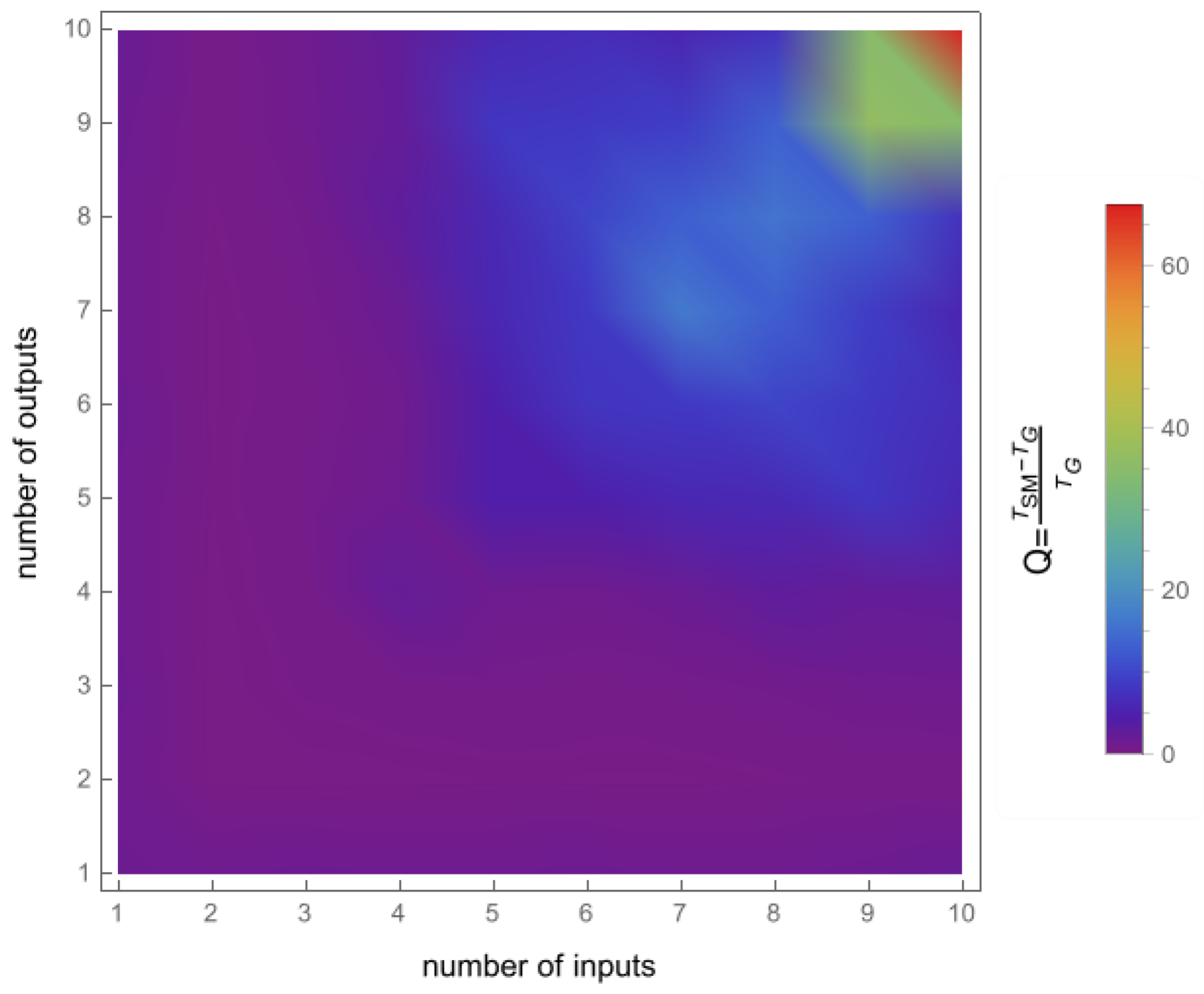 Sensors 24 00954 g004