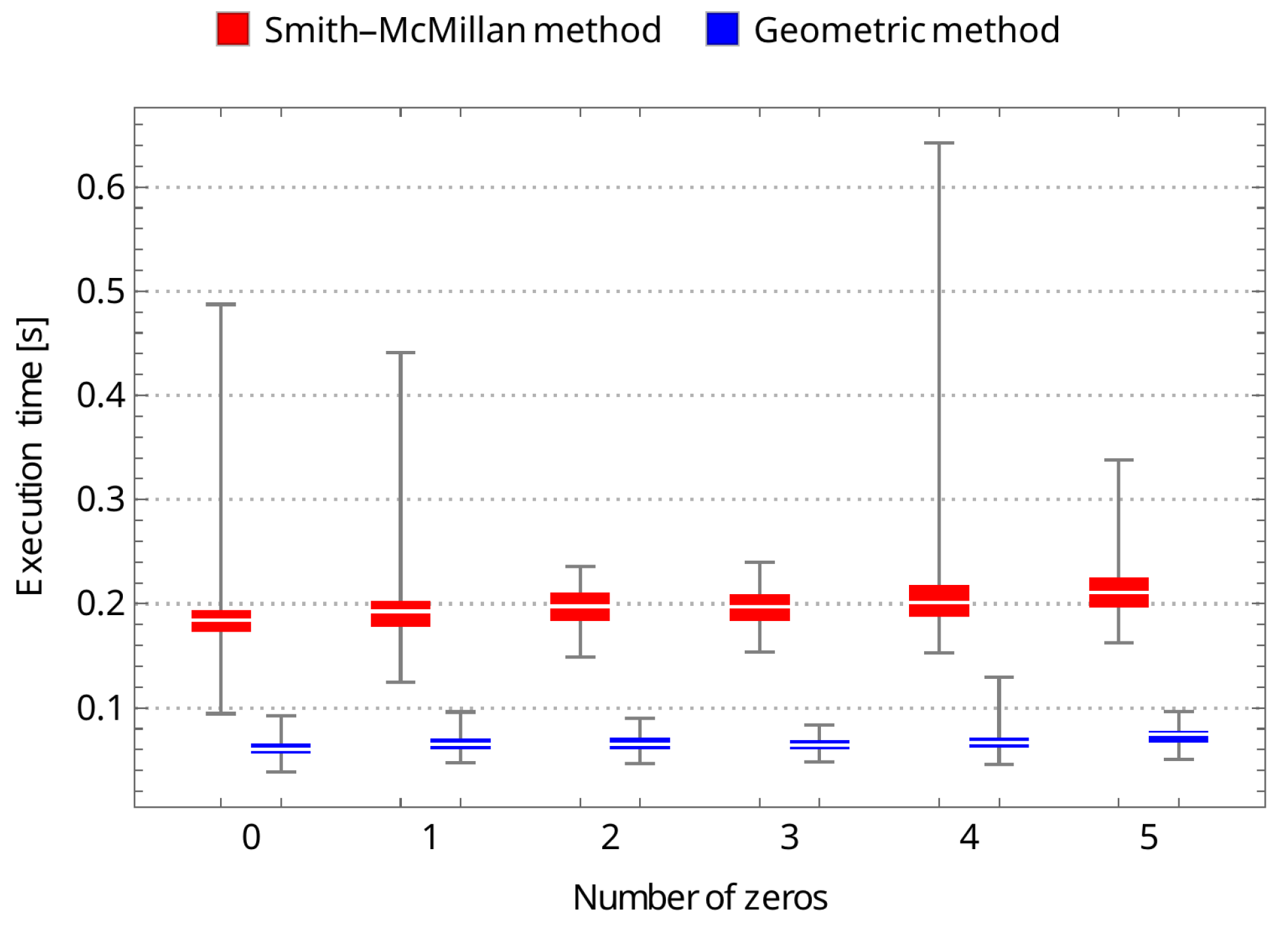 Sensors 24 00954 g005