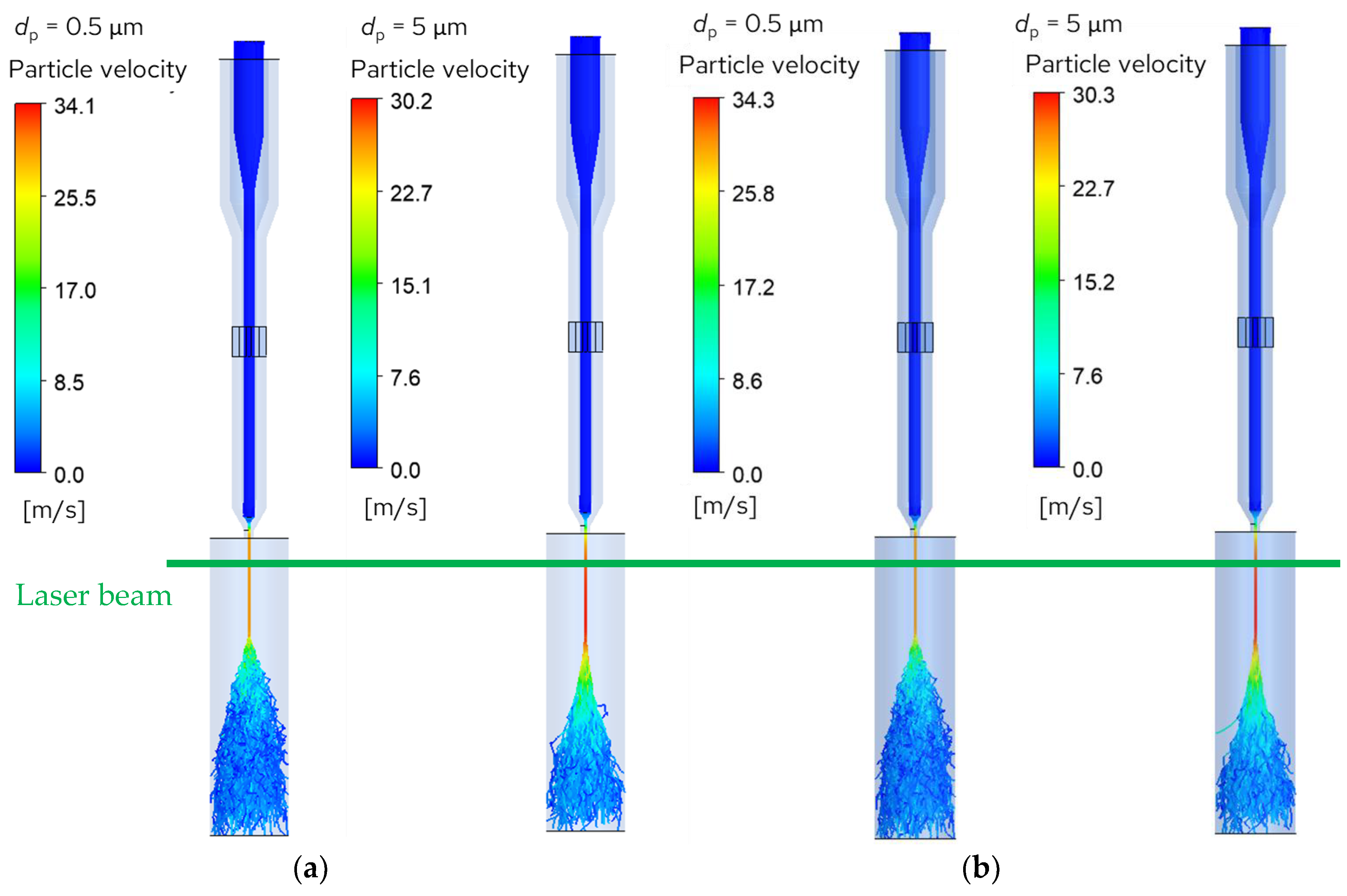 Sensors 24 00955 g008