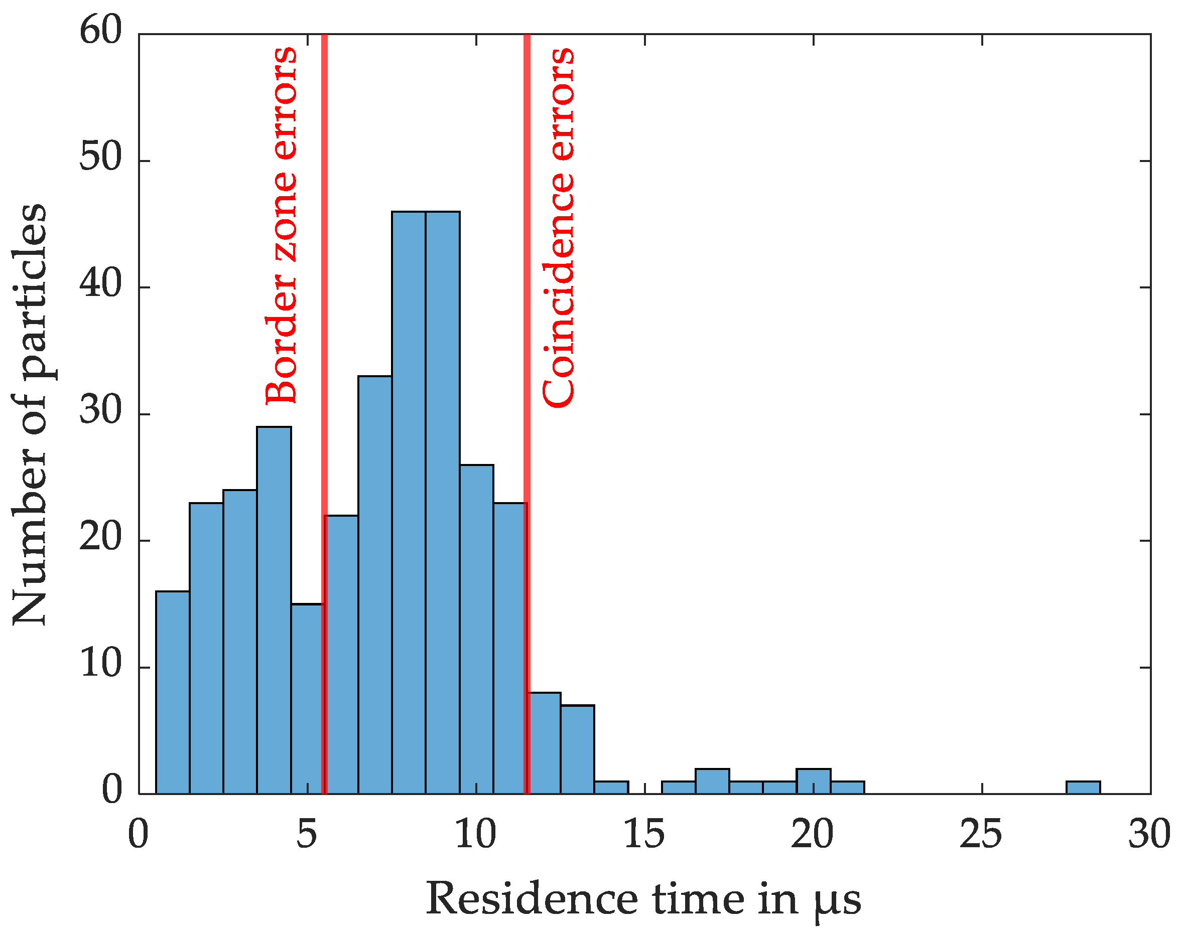 Sensors 24 00955 g010