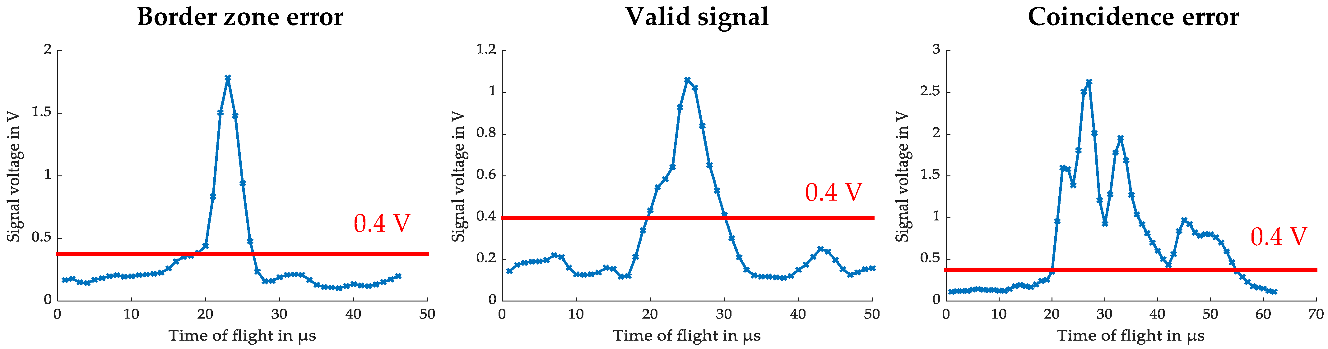 Sensors 24 00955 g011