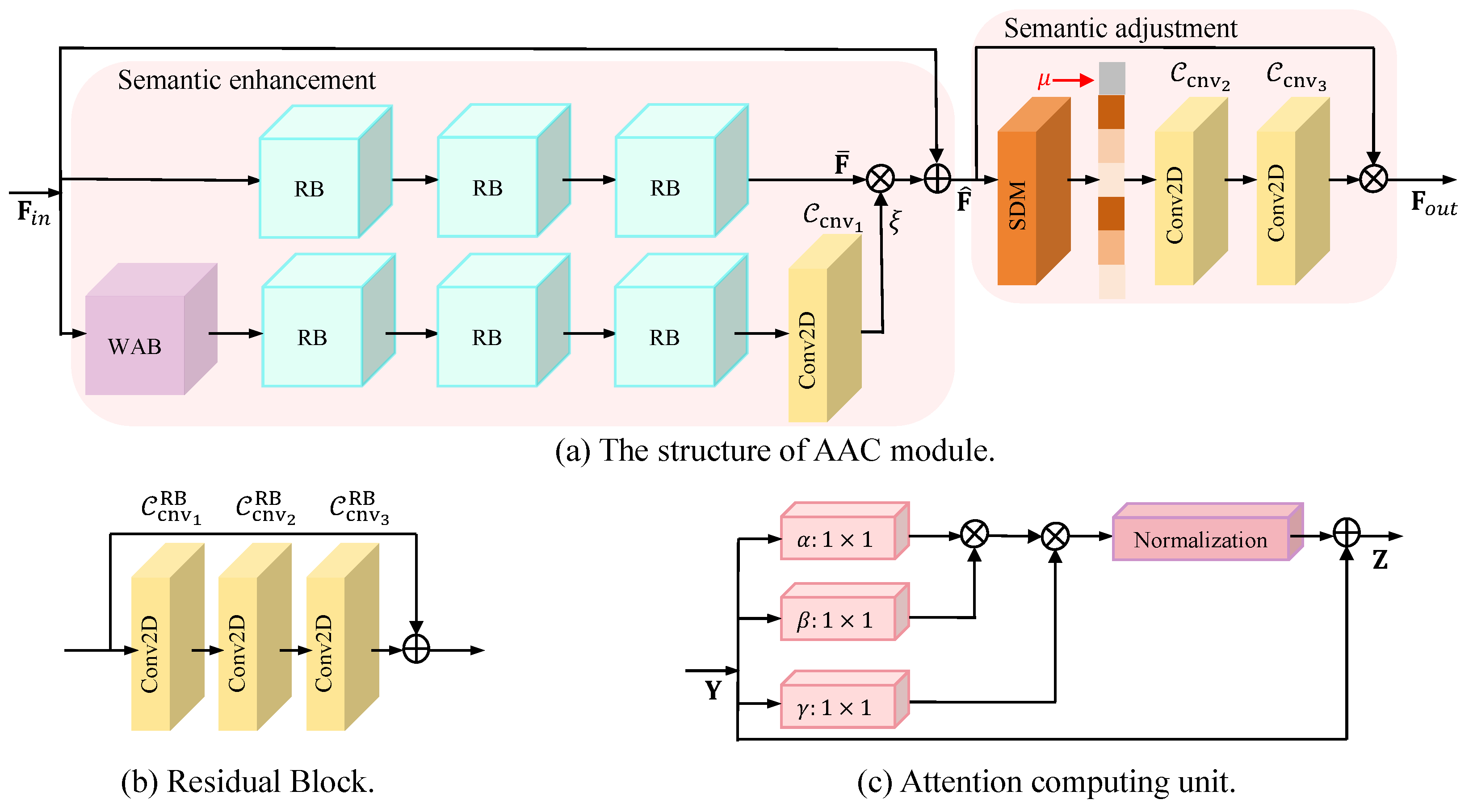 Sensors 24 00957 g003