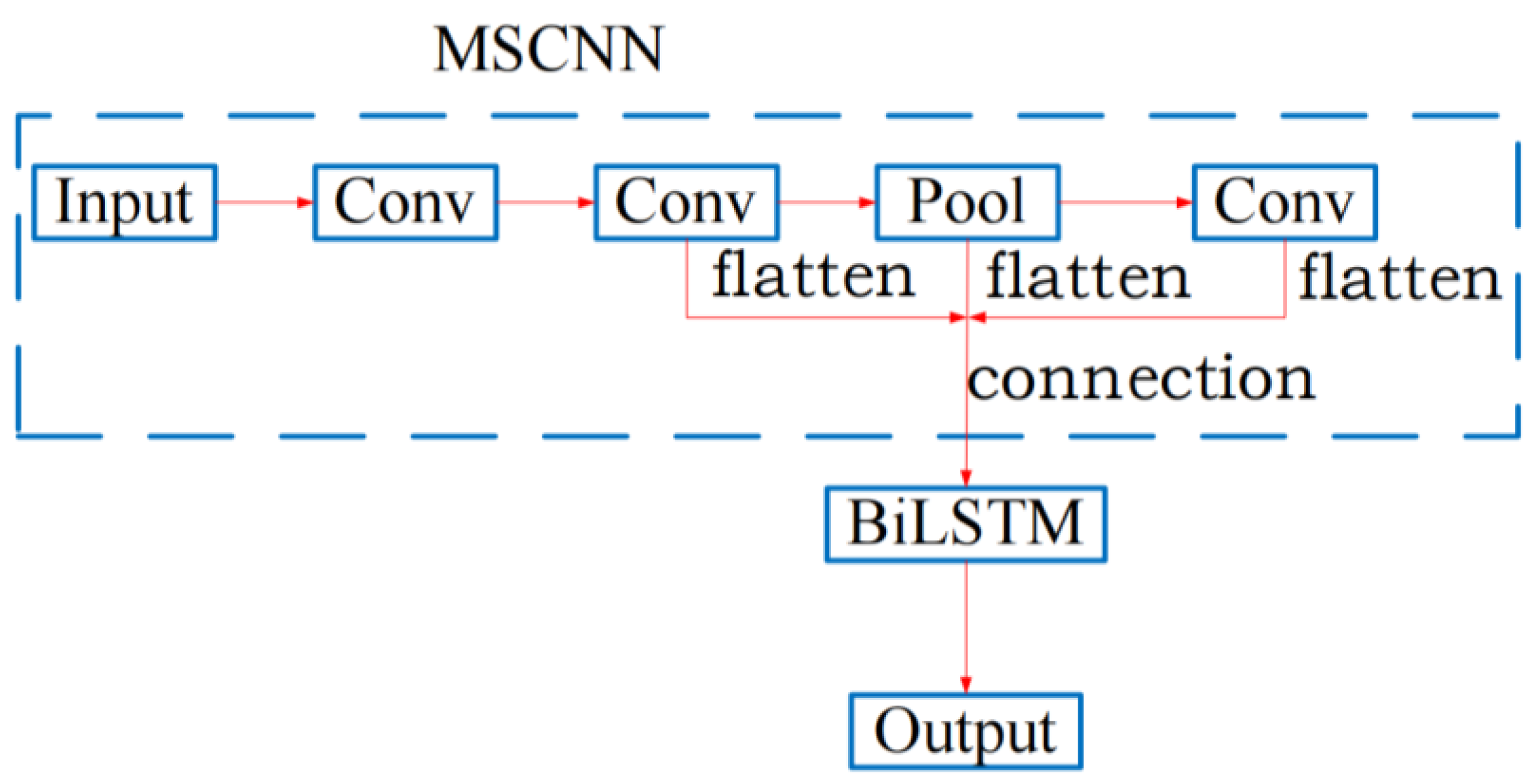 Sensors 24 00959 g003