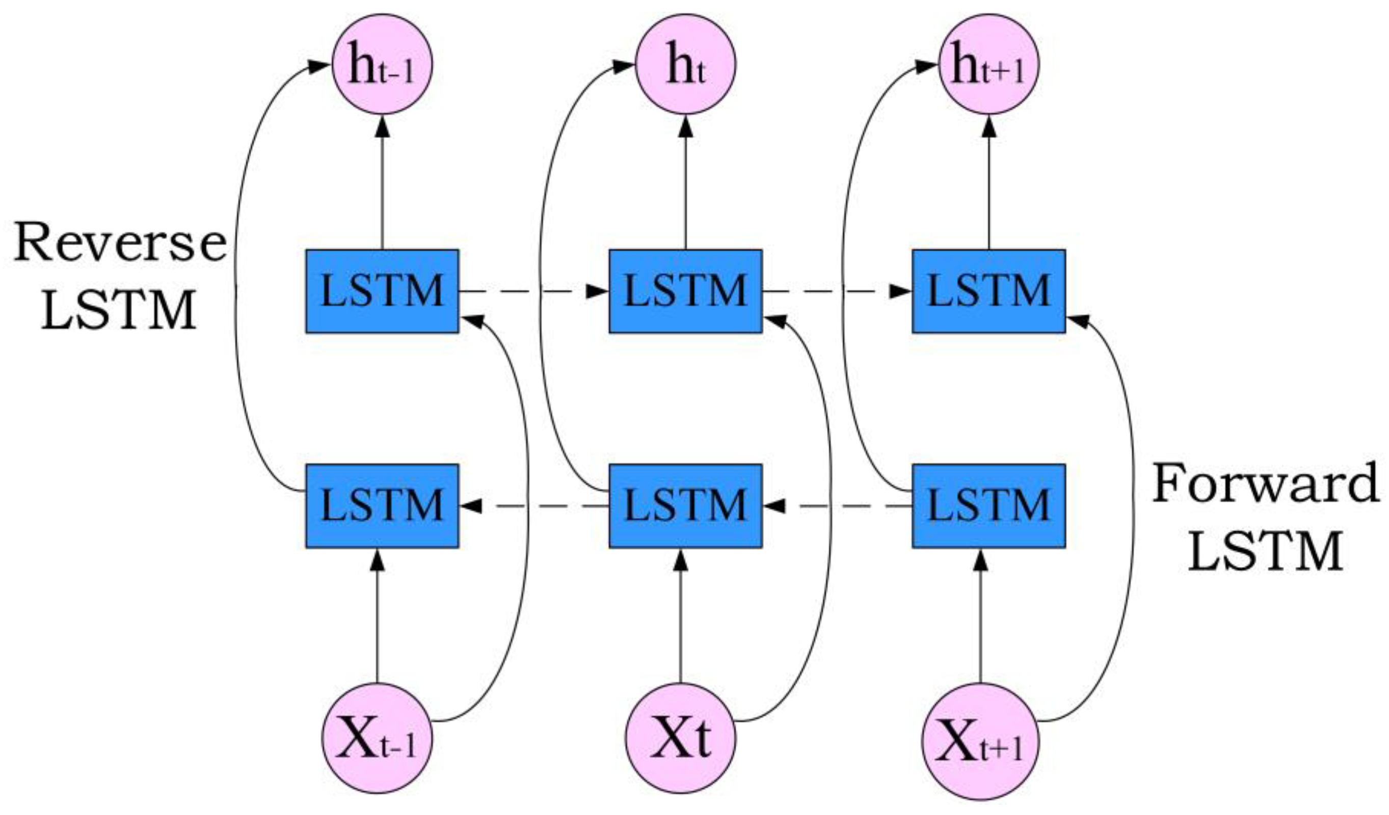 Sensors 24 00959 g004