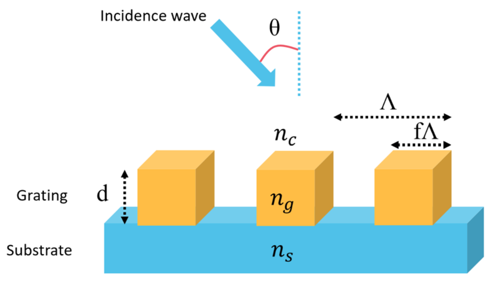 Sensors 24 00960 g001