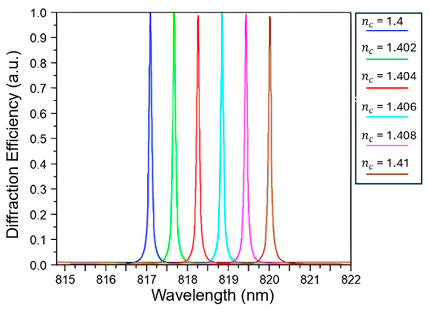 Sensors 24 00960 g002