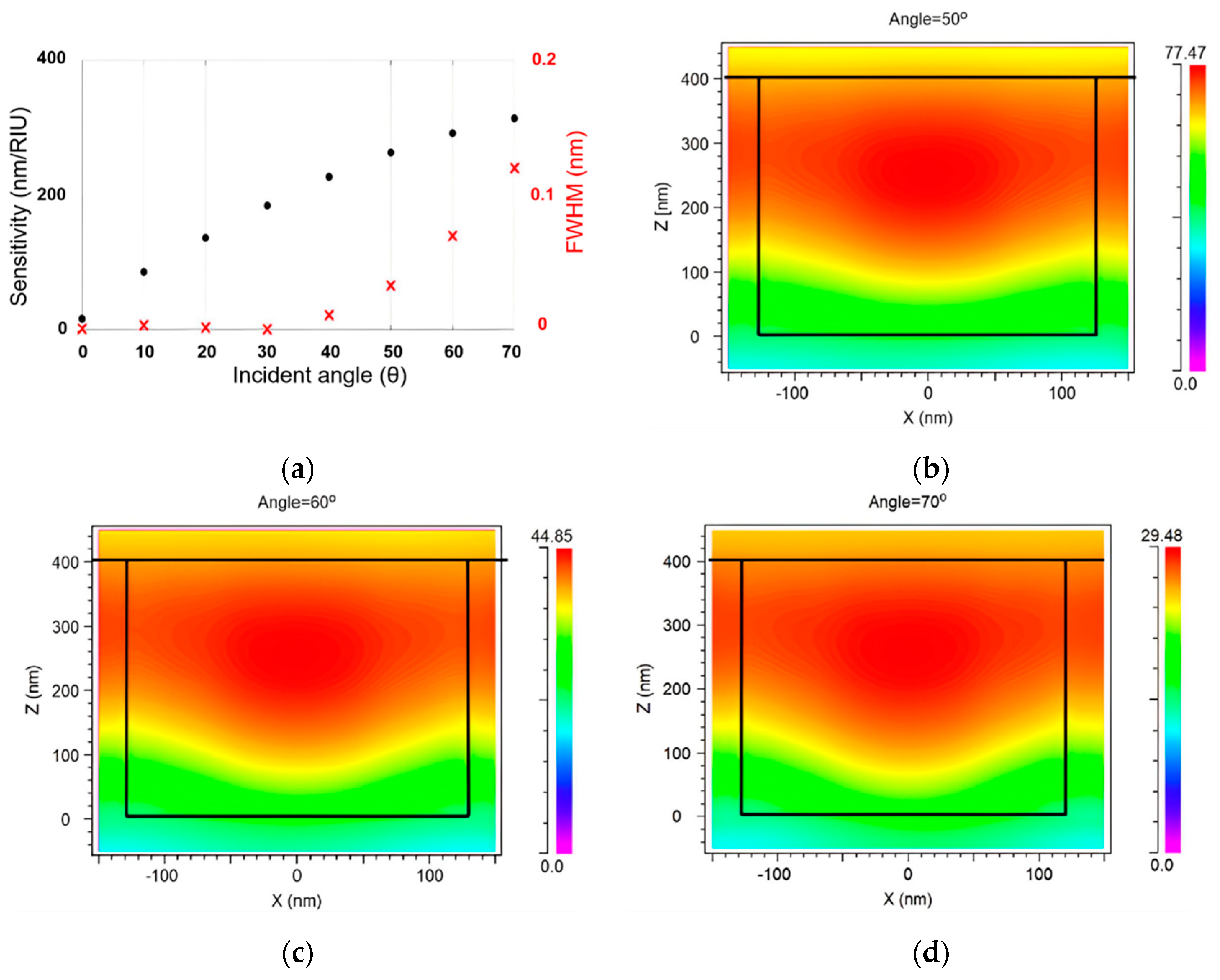 Sensors 24 00960 g003