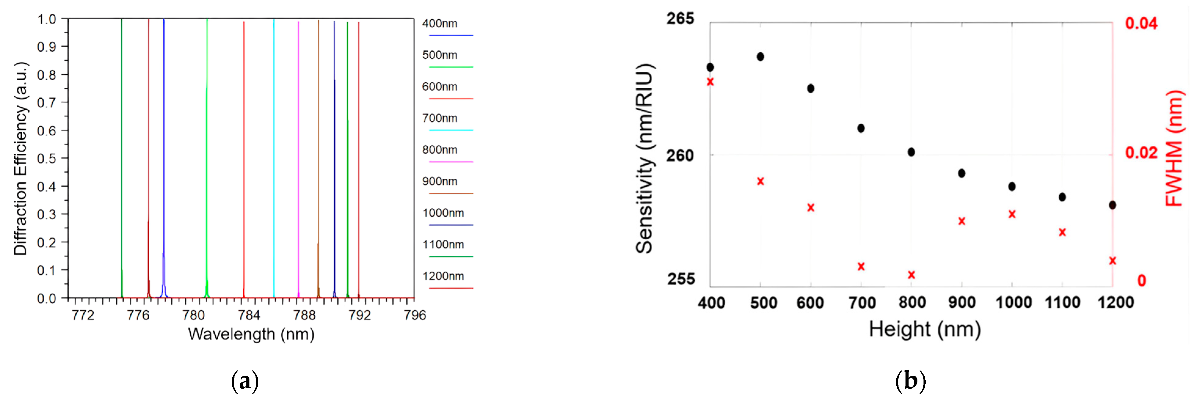Sensors 24 00960 g004