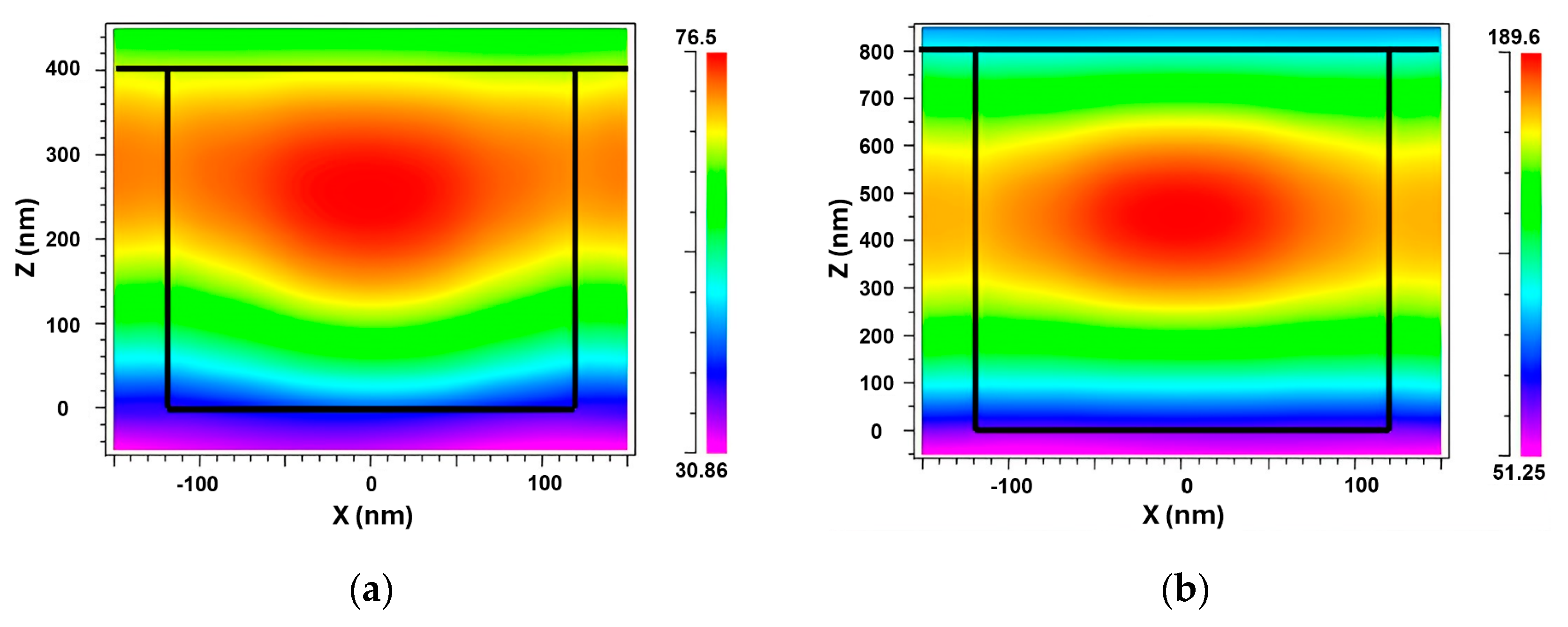 Sensors 24 00960 g005