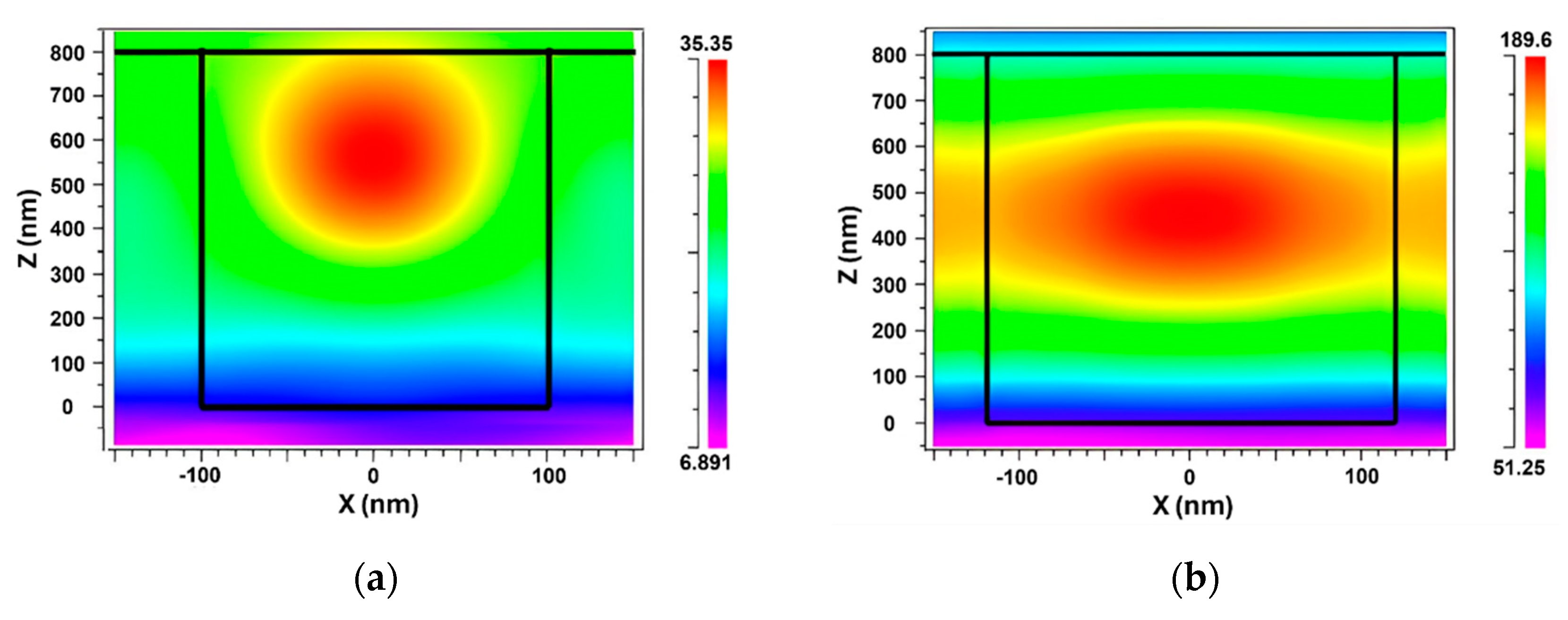 Sensors 24 00960 g007