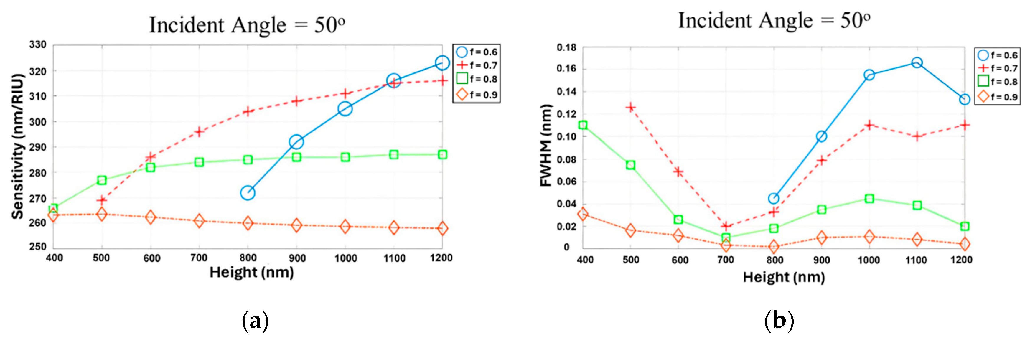 Sensors 24 00960 g008