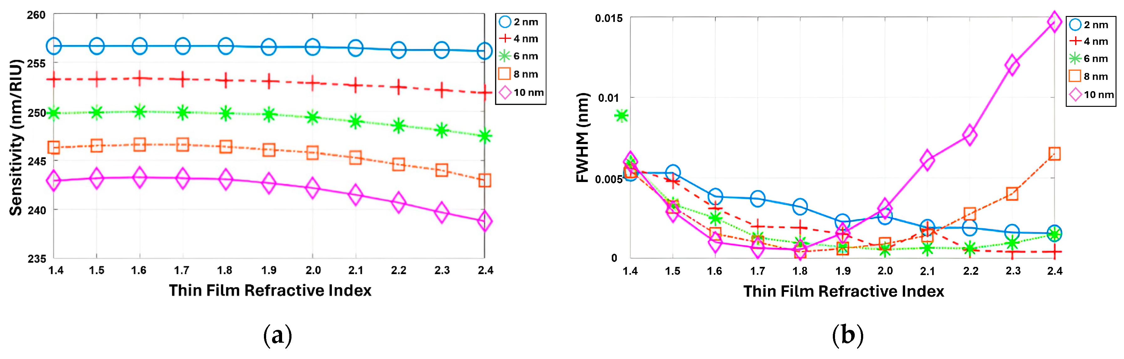 Sensors 24 00960 g010