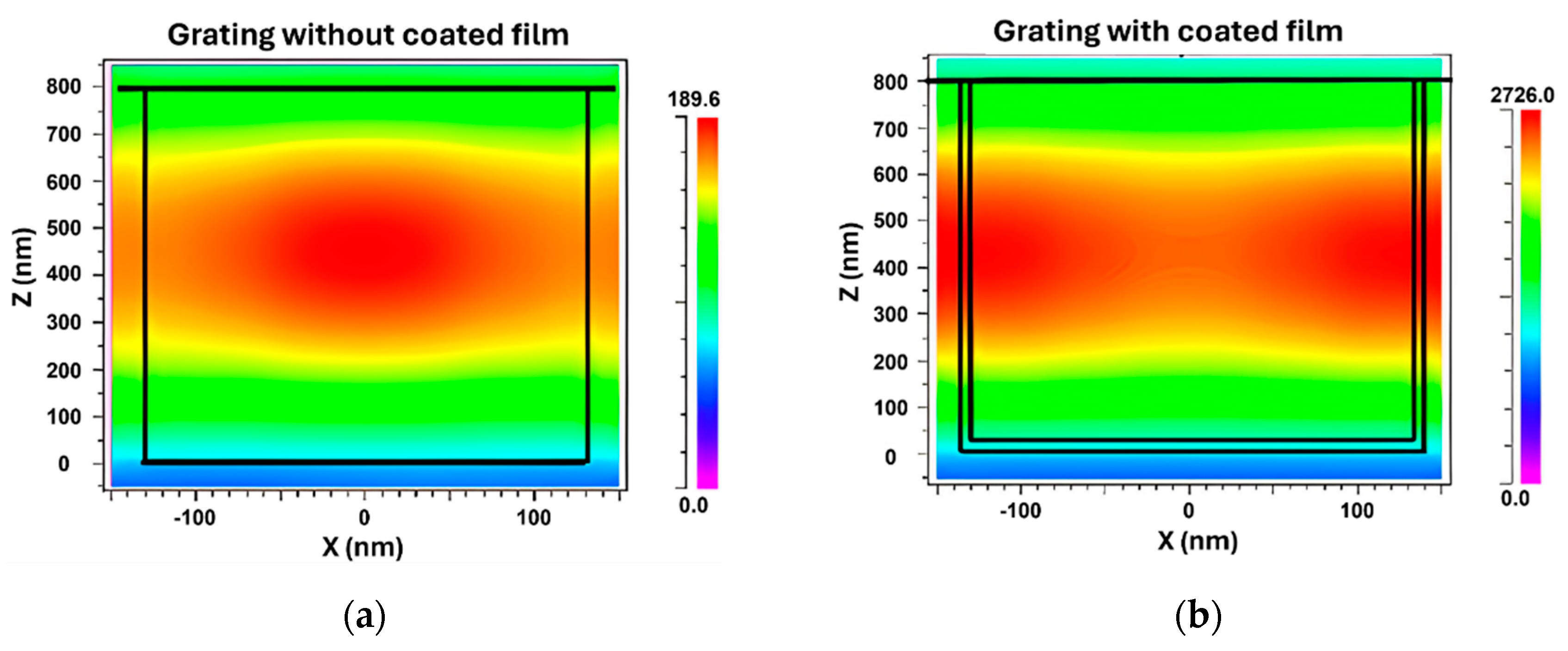 Sensors 24 00960 g011