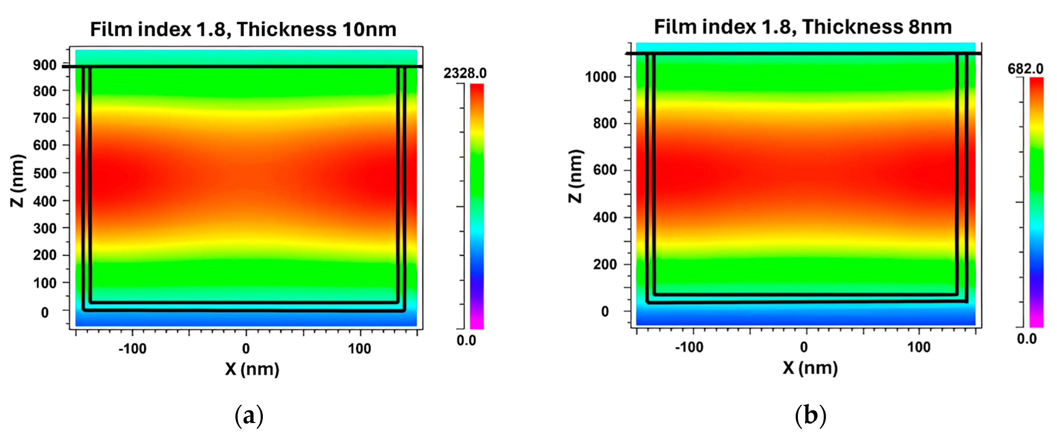 Sensors 24 00960 g014