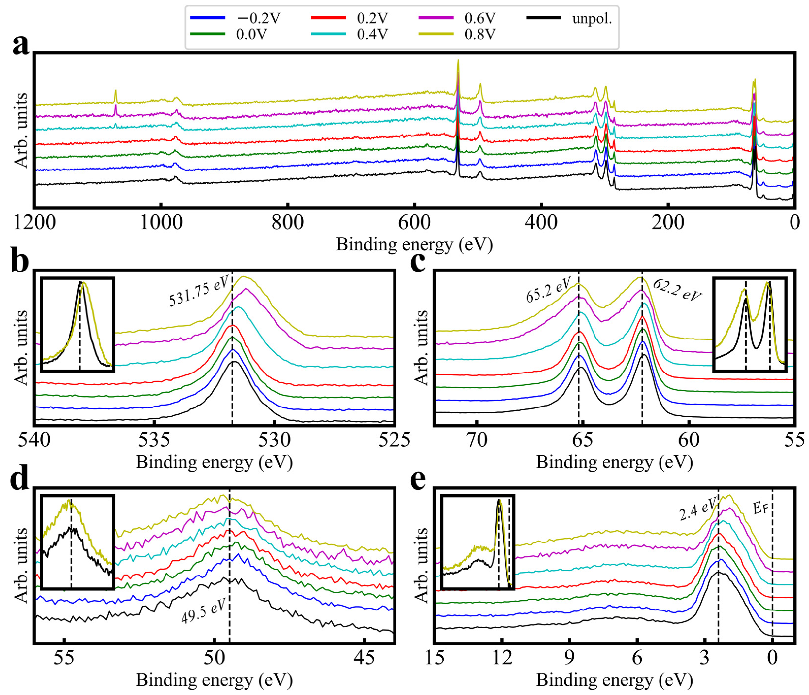 Sensors 24 00962 g003