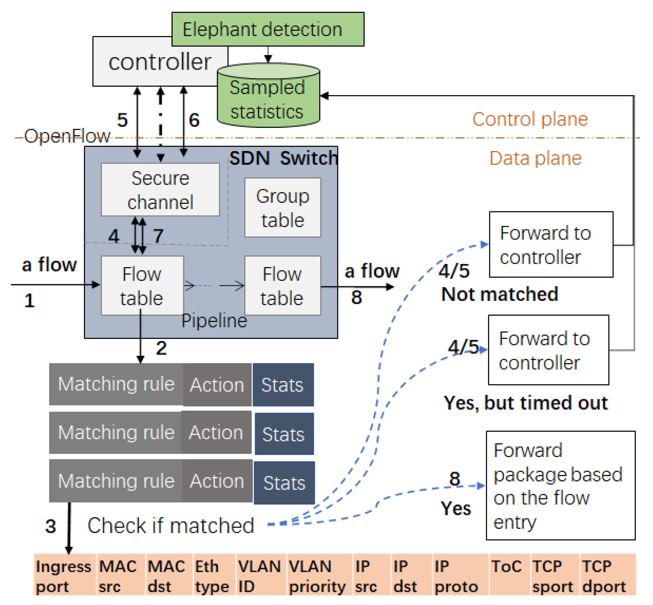 Sensors 24 00963 g001