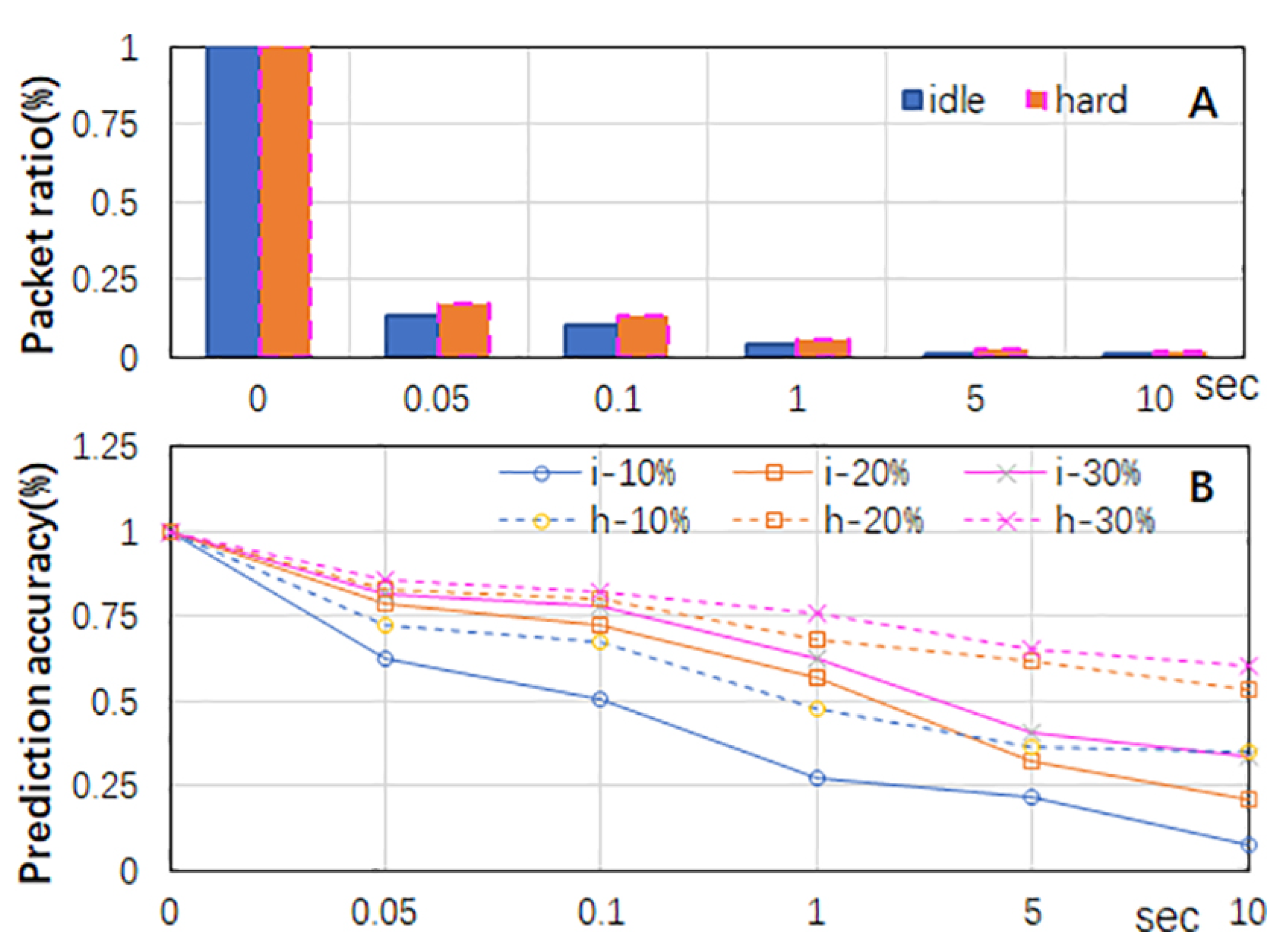 Sensors 24 00963 g002