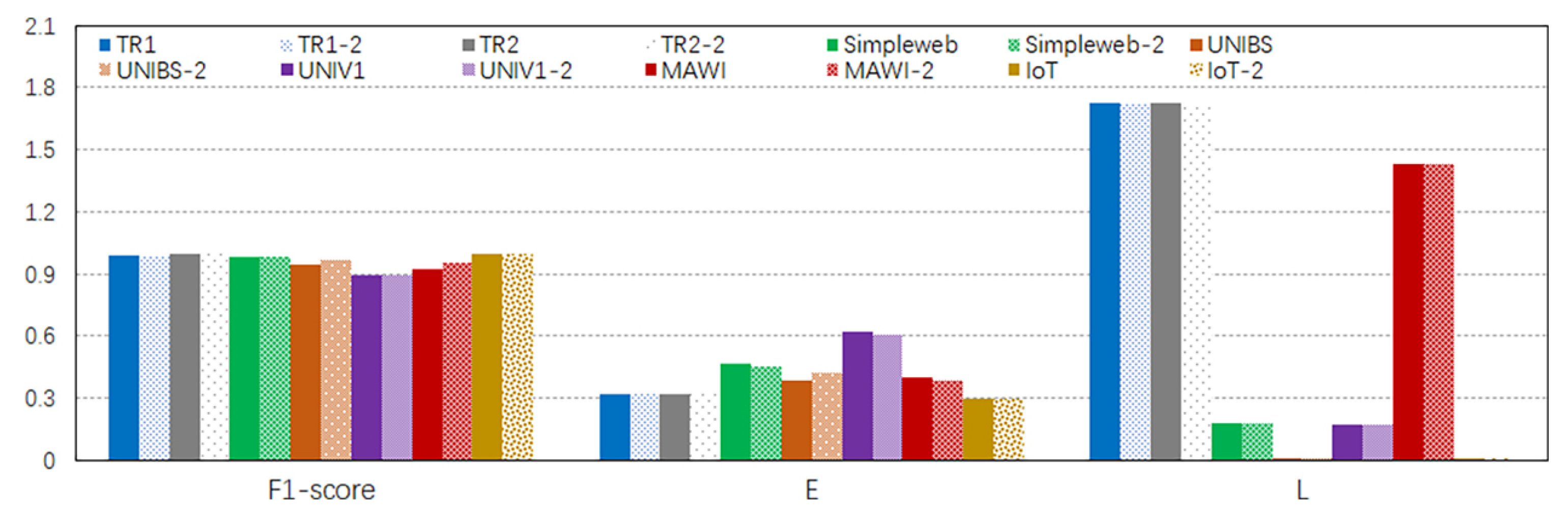 Sensors 24 00963 g005